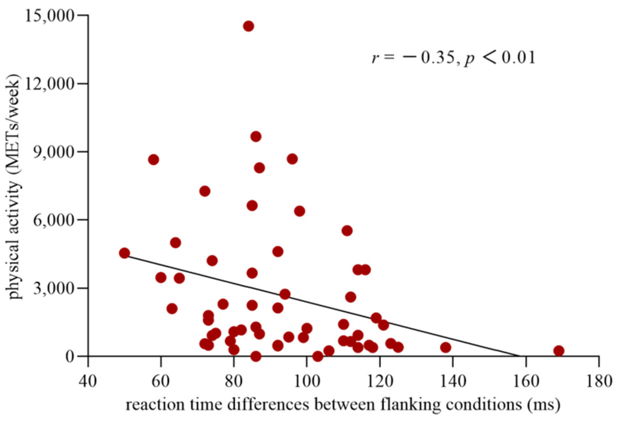 Ijerph 19 05374 g003 Ijerph 19 05374 g003