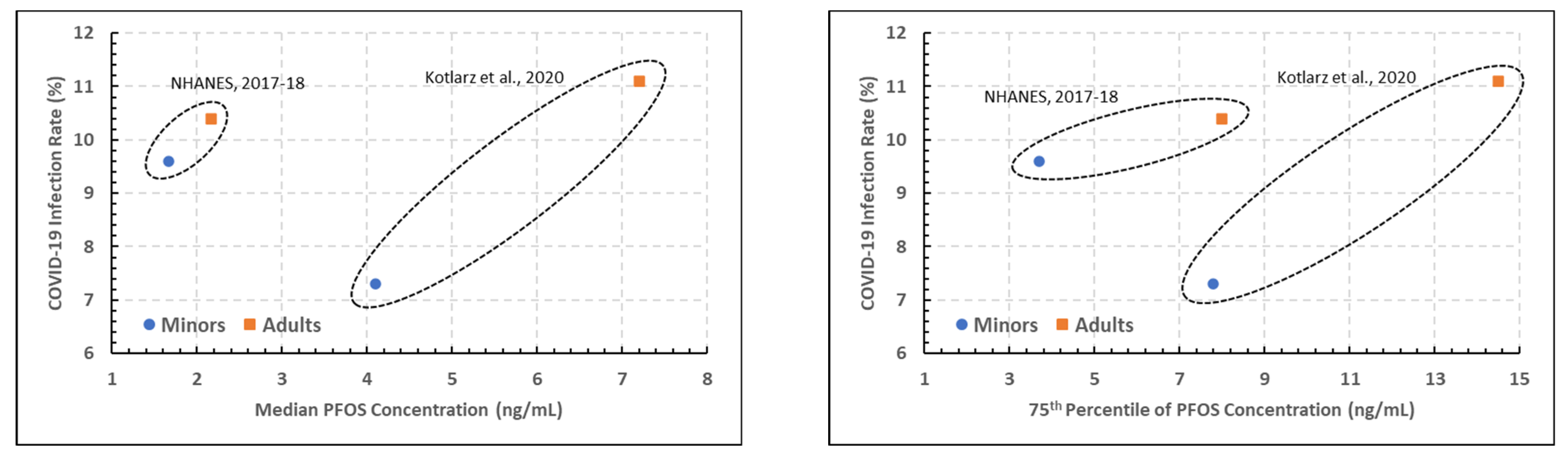 Ijerph 19 05375 g003 550
