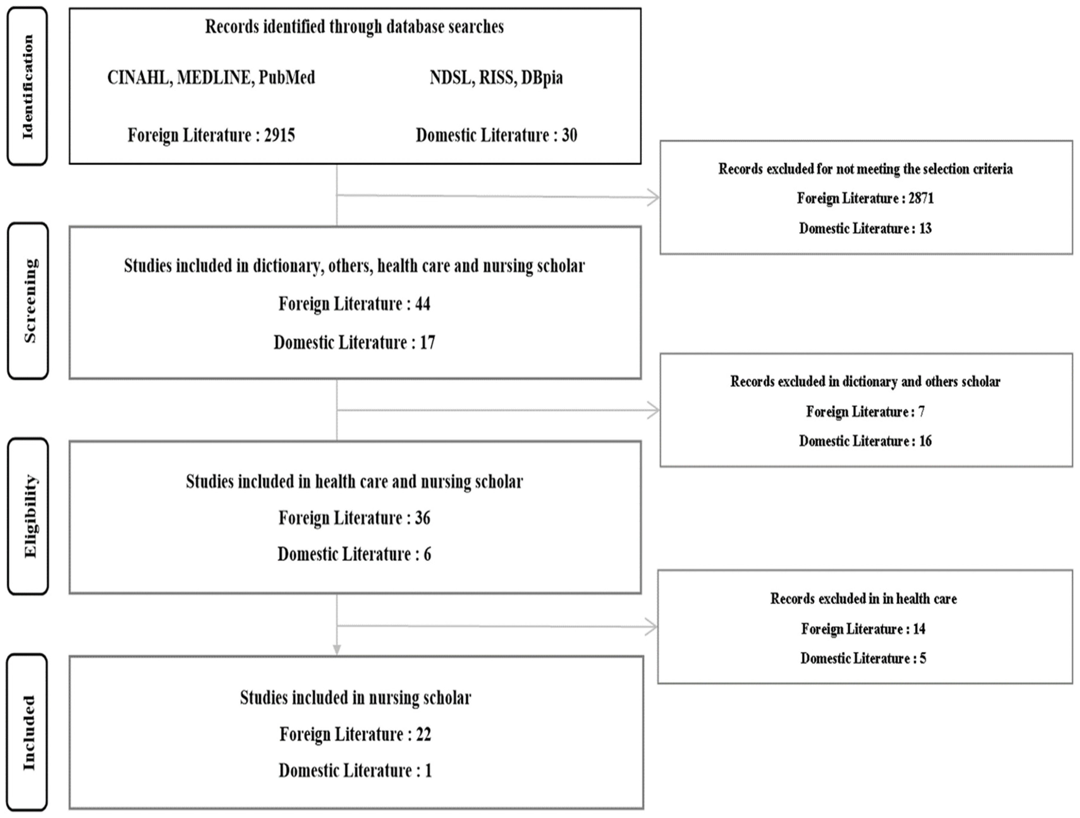 Ijerph 19 05378 g001 Ijerph 19 05378 g001