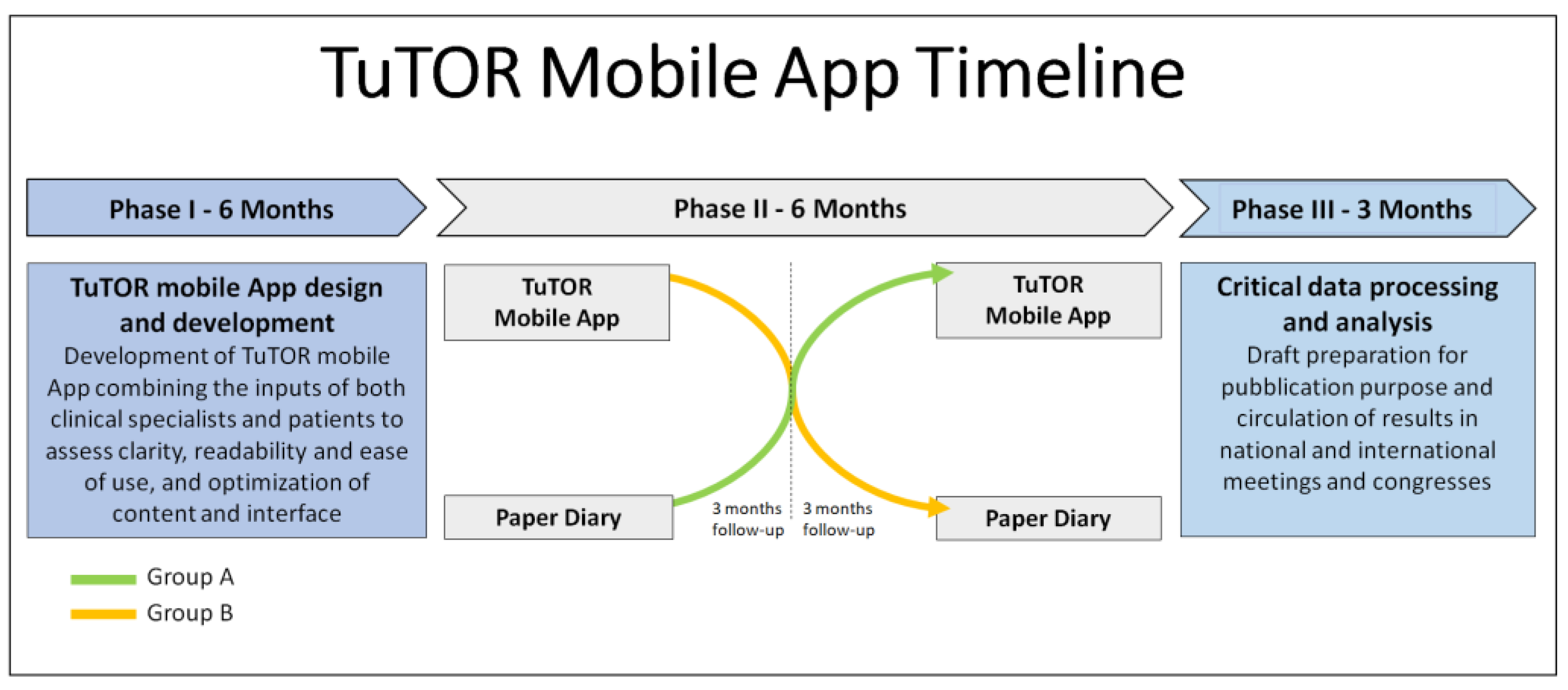 Ijerph 19 05379 g001 550