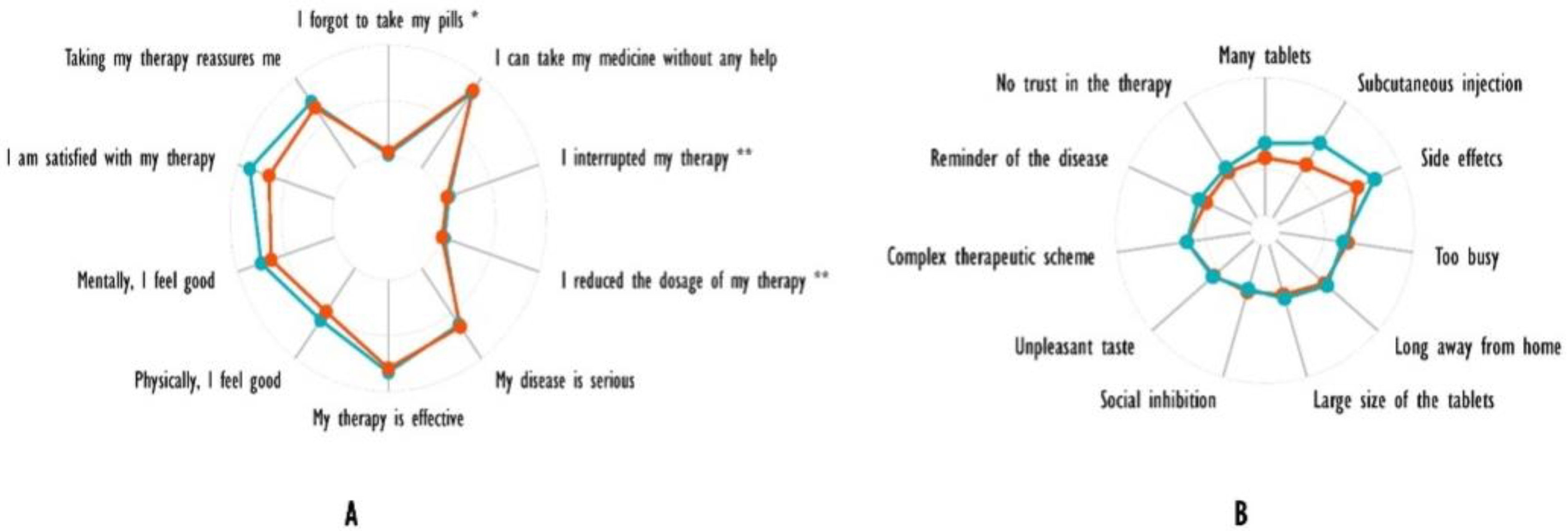 Ijerph 19 05379 g002 550