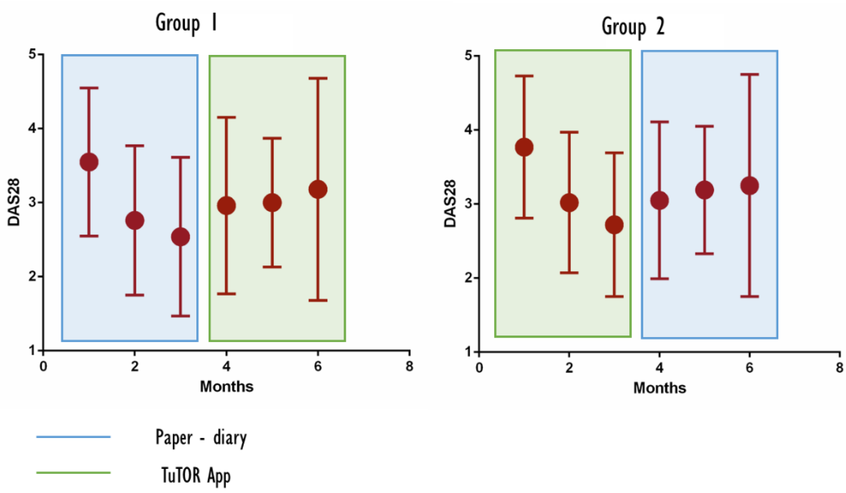 Ijerph 19 05379 g003 550