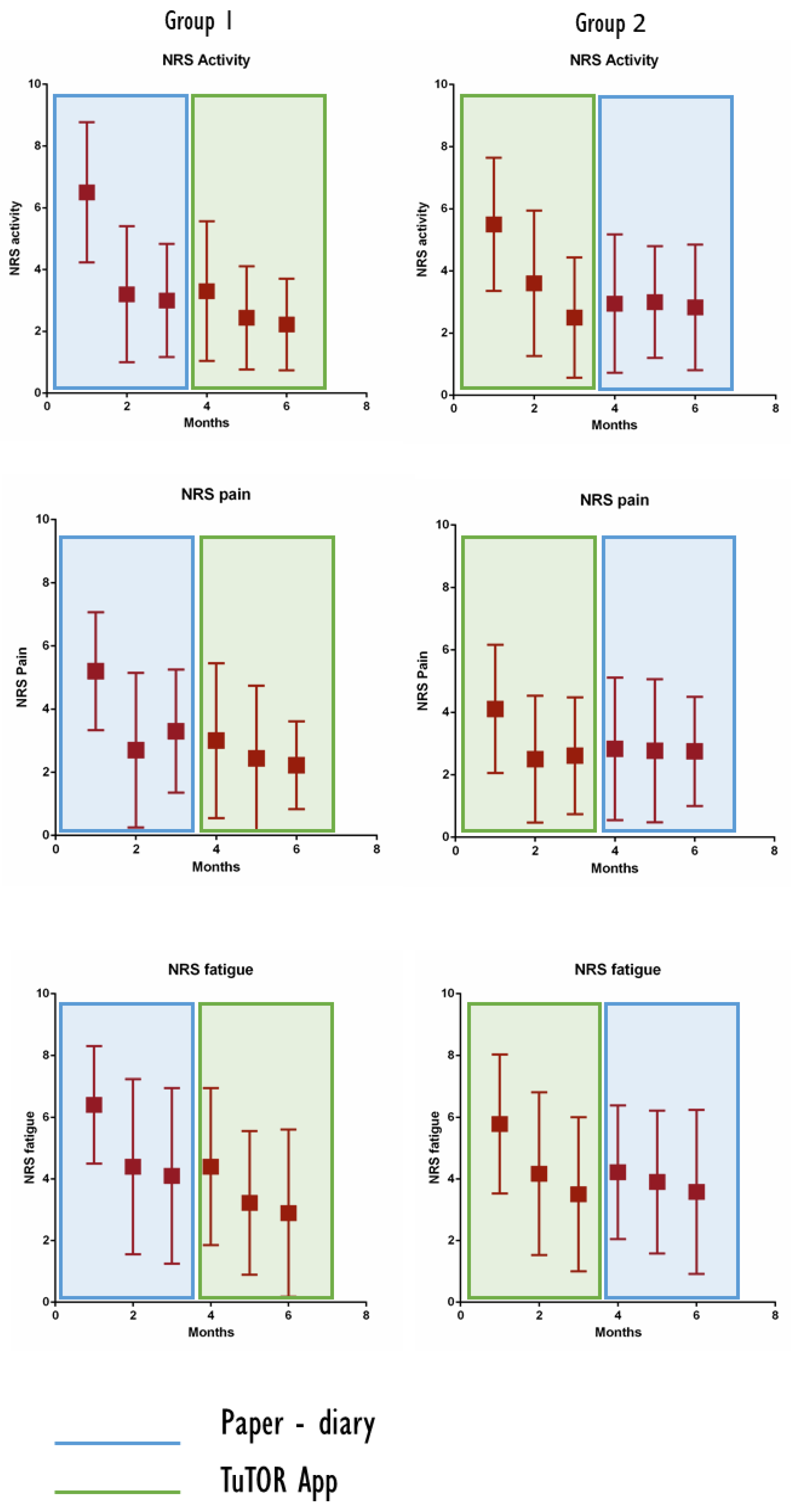 Ijerph 19 05379 g004 550