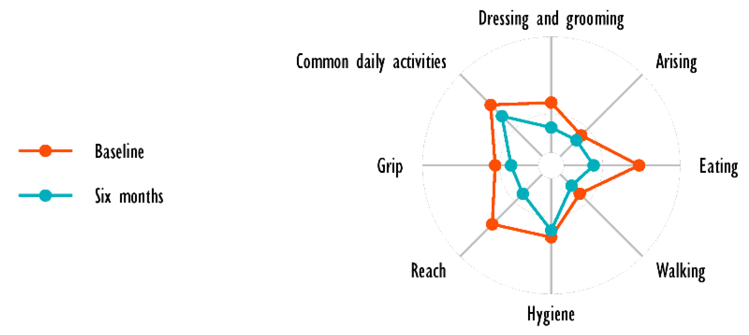 Ijerph 19 05379 g005 550