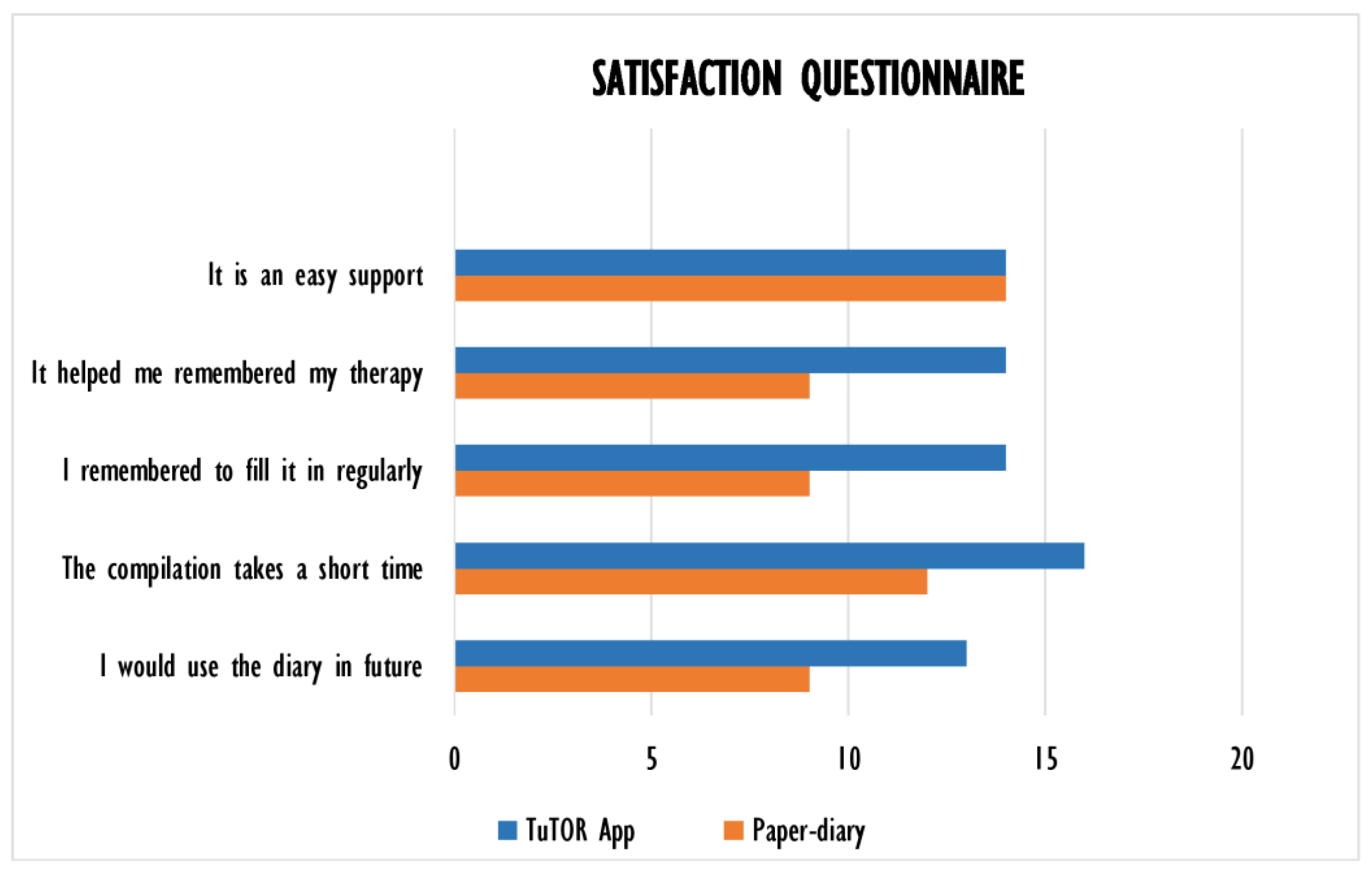 Ijerph 19 05379 g006 550