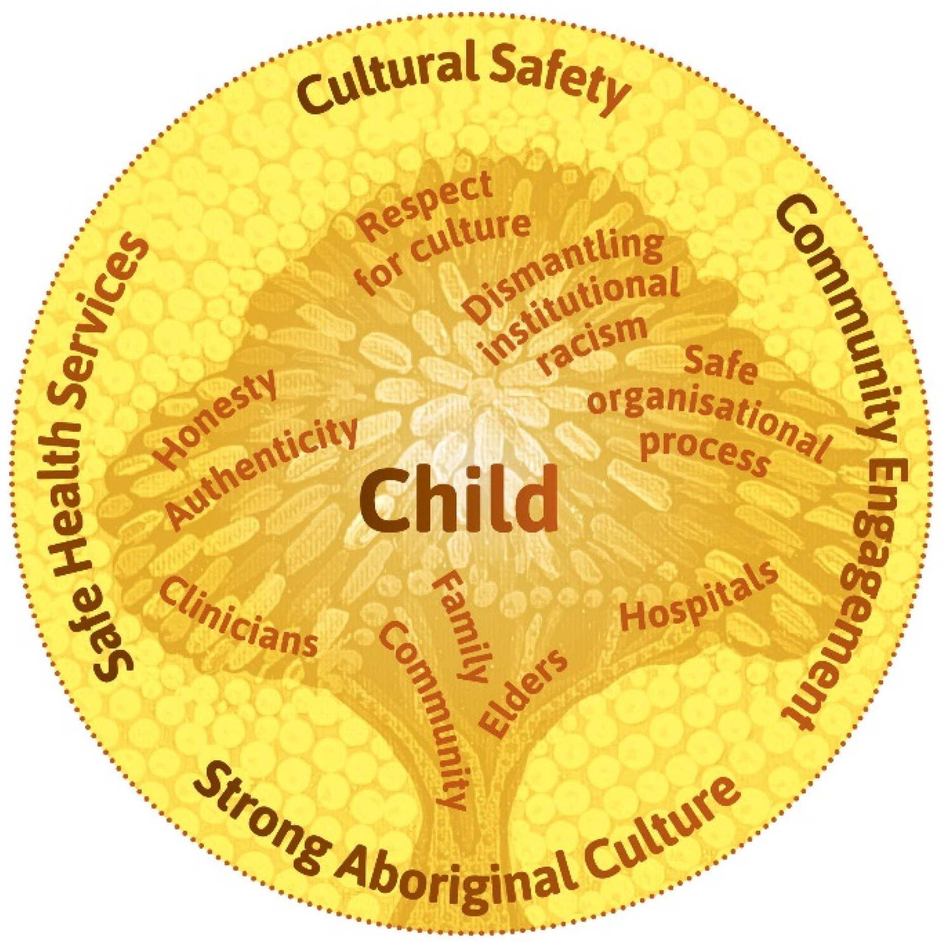 Ijerph 19 05381 g002