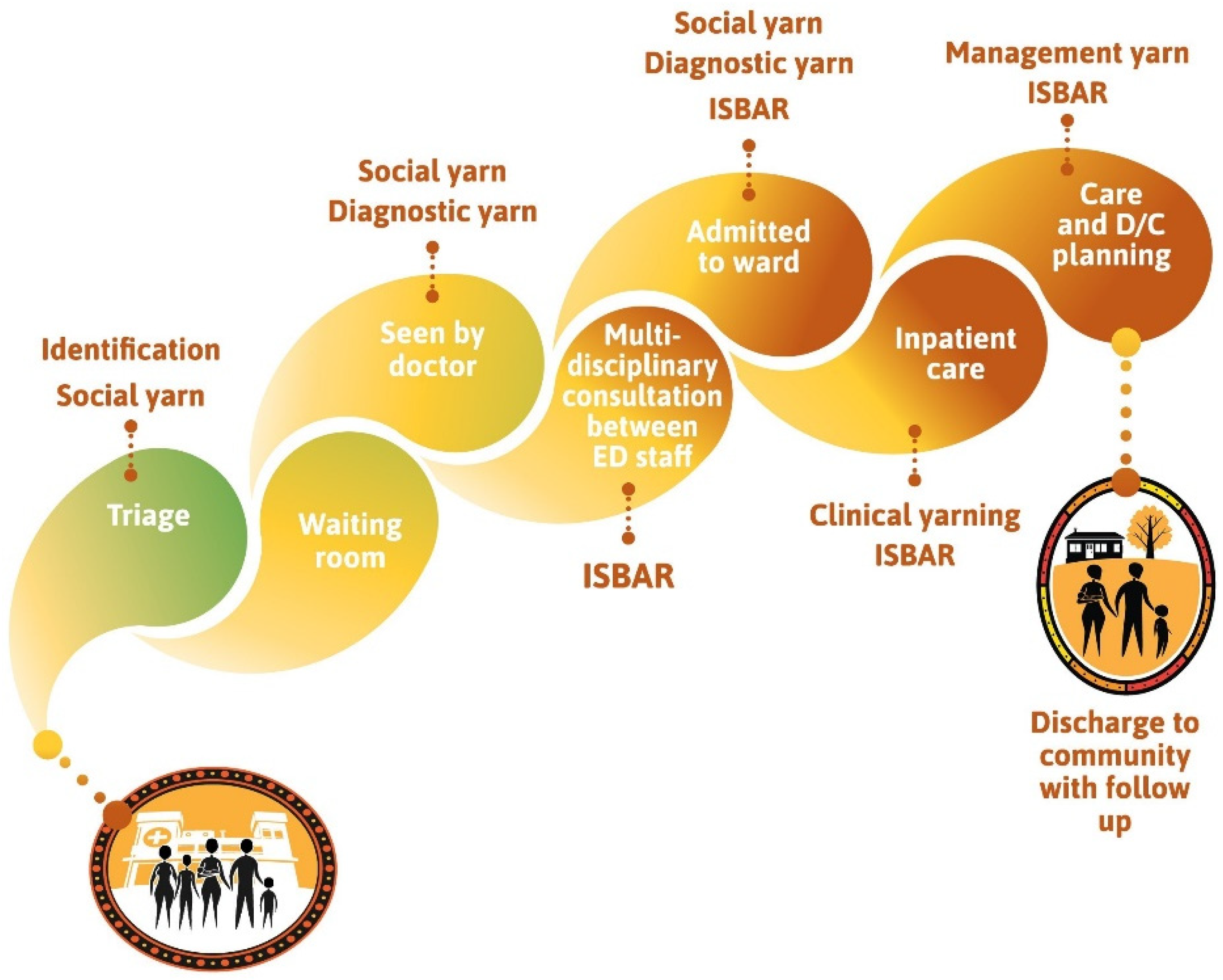 Ijerph 19 05381 g003