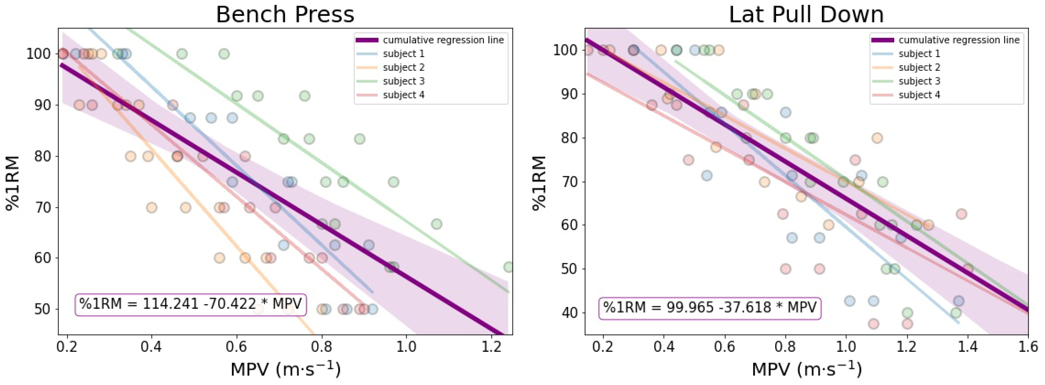 Ijerph 19 05382 g001 550