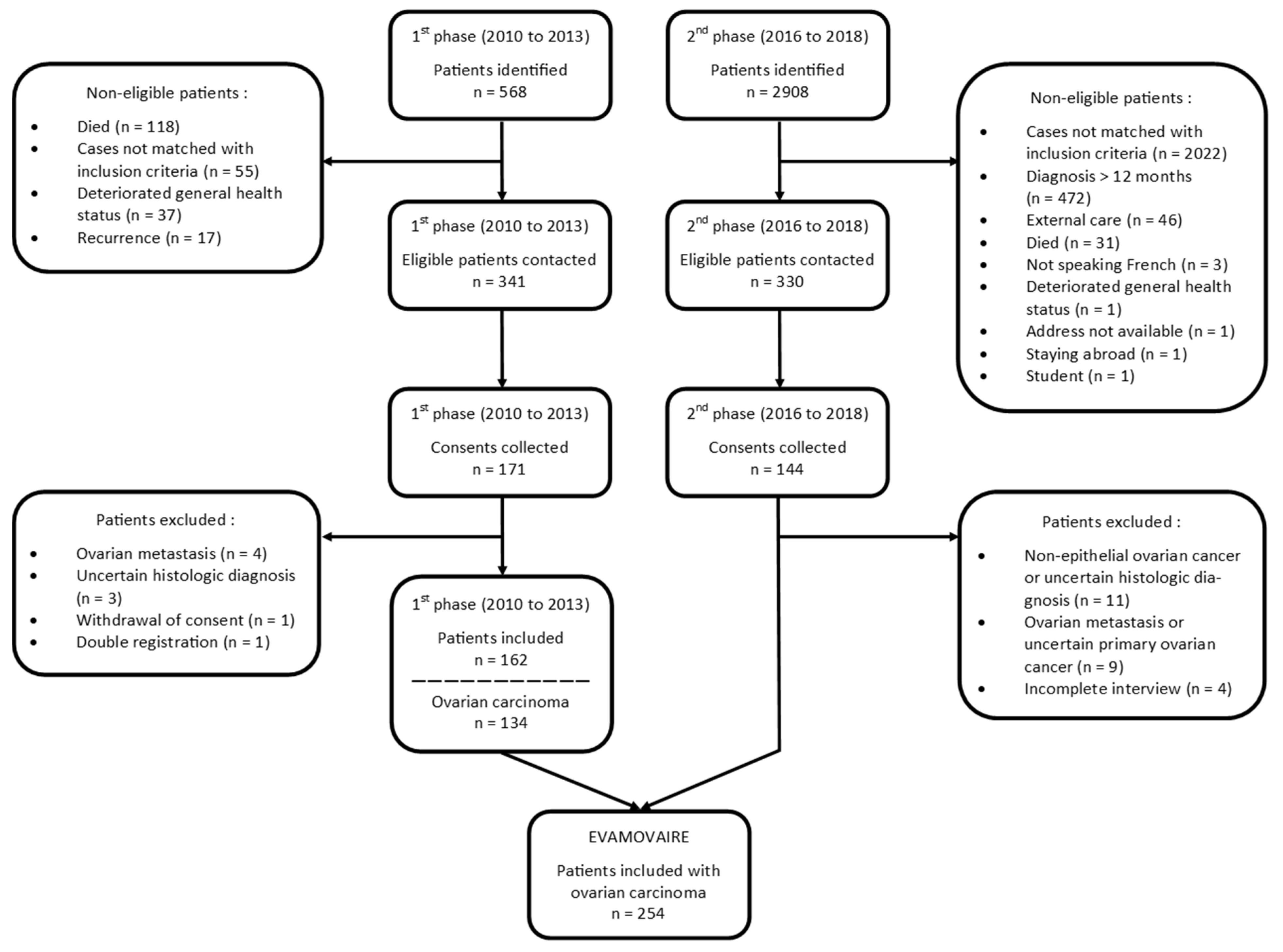 Ijerph 19 05383 g001