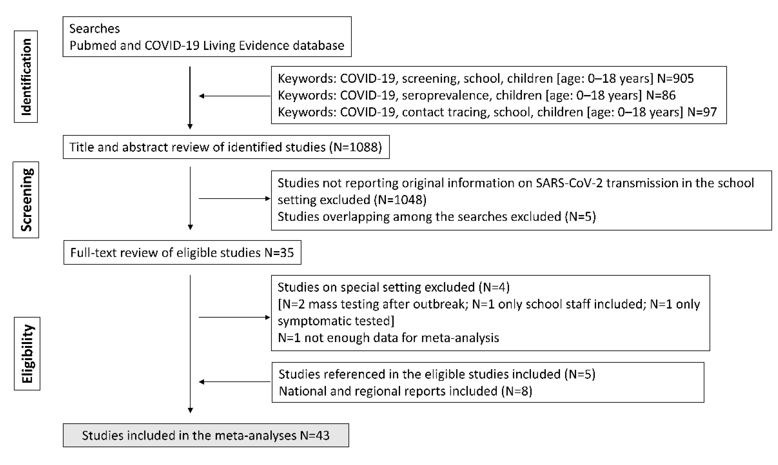Ijerph 19 05384 g001 550