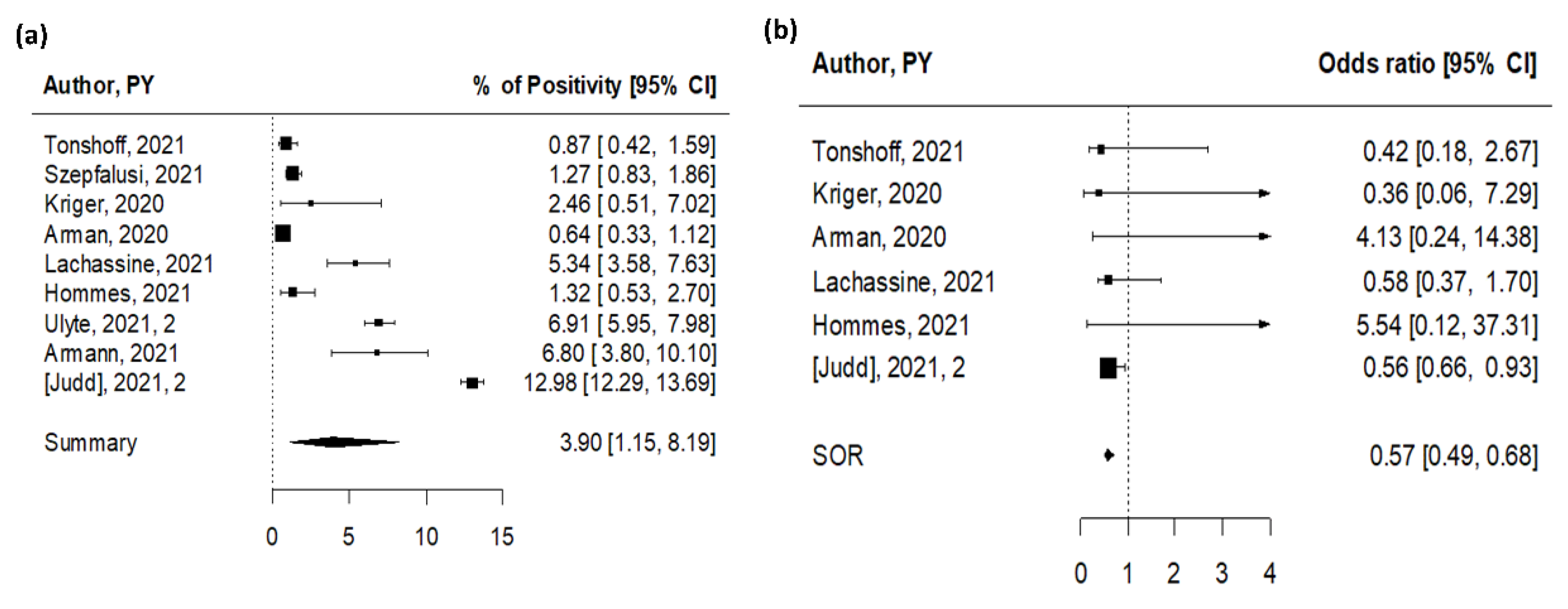 Ijerph 19 05384 g003 550