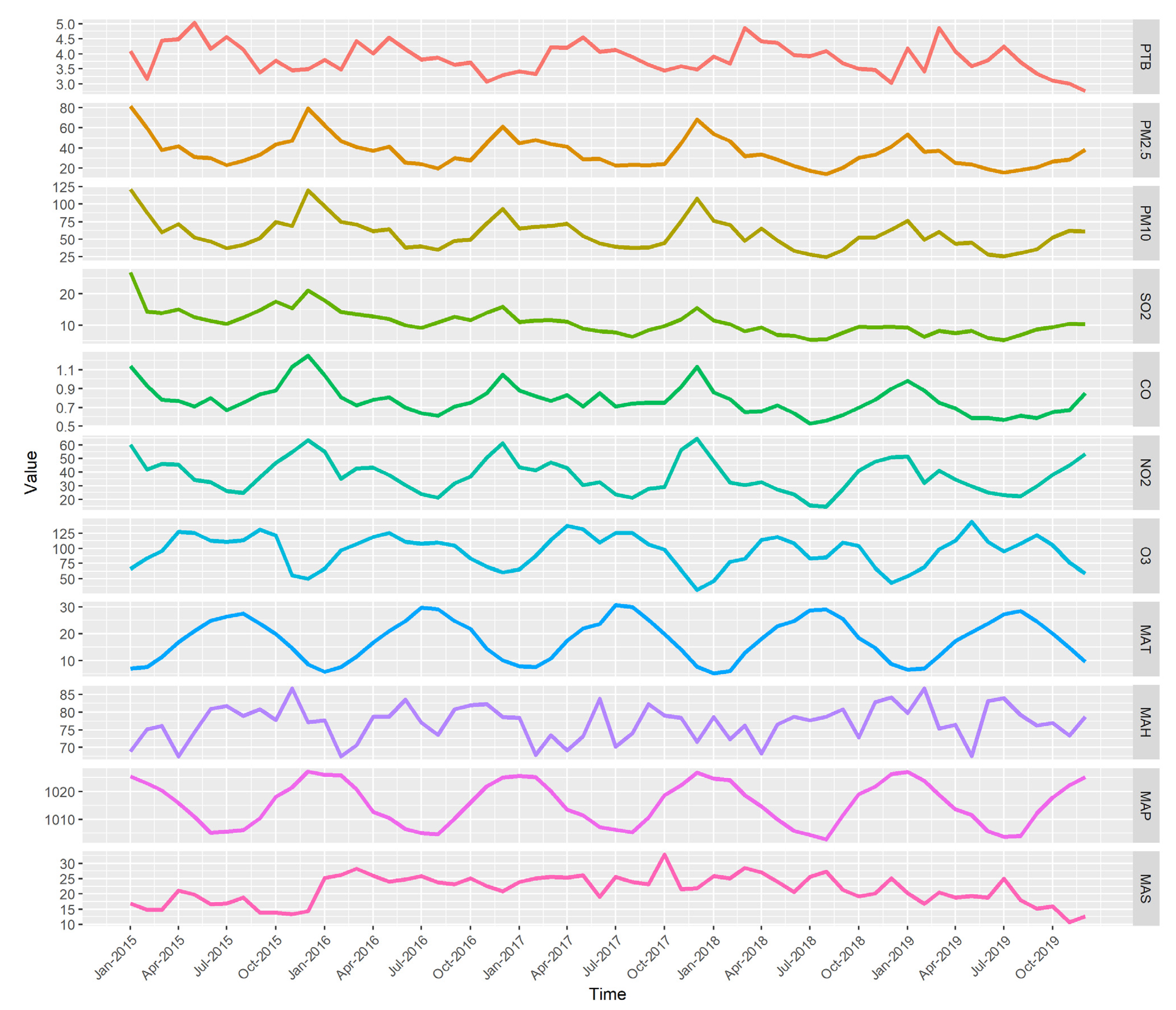 Ijerph 19 05385 g001 550