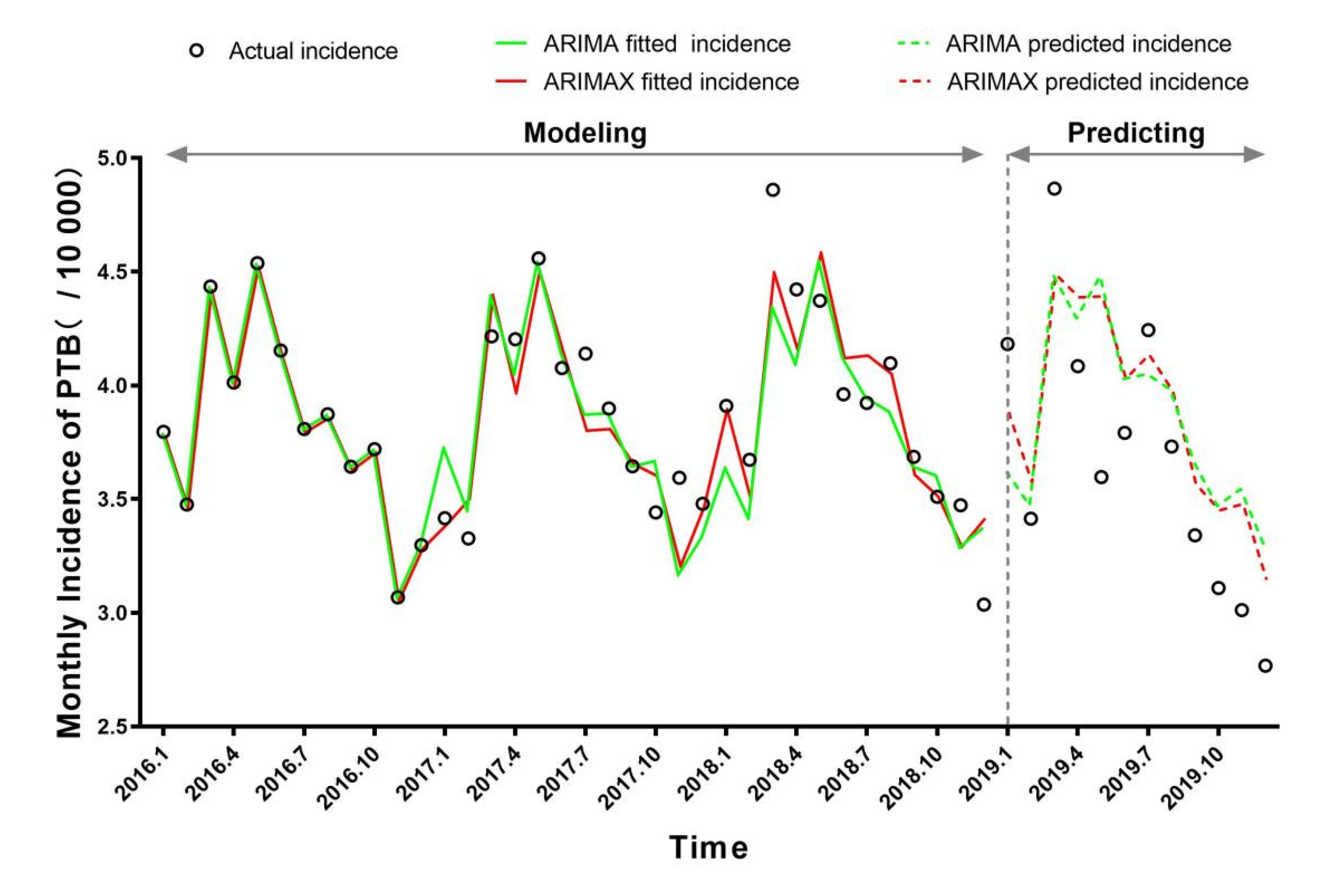 Ijerph 19 05385 g002 550