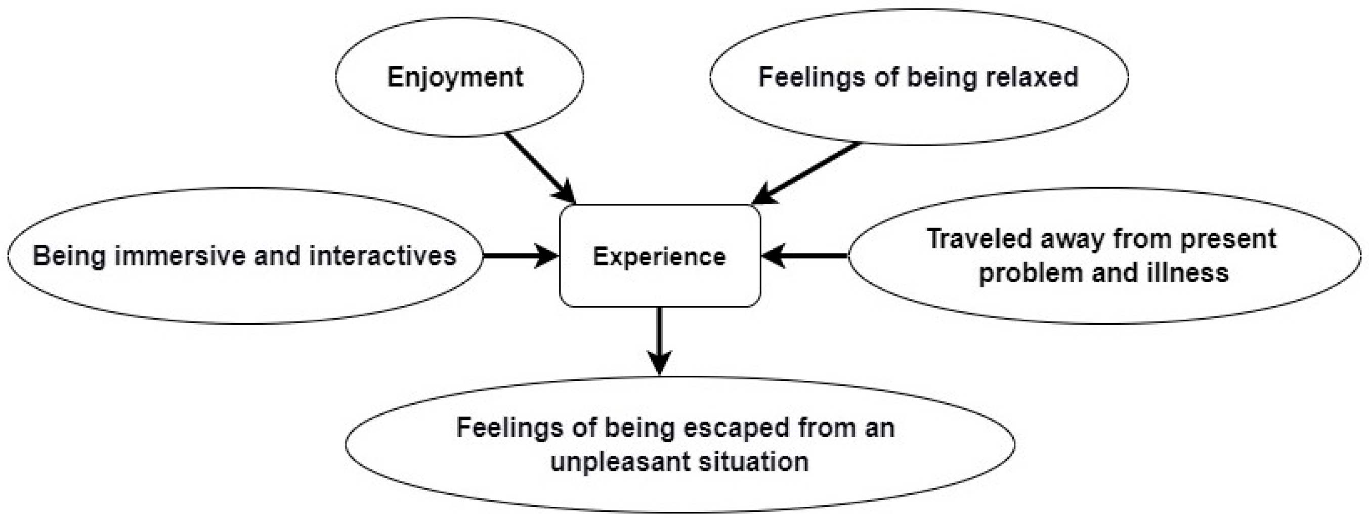 Ijerph 19 05389 g002 550