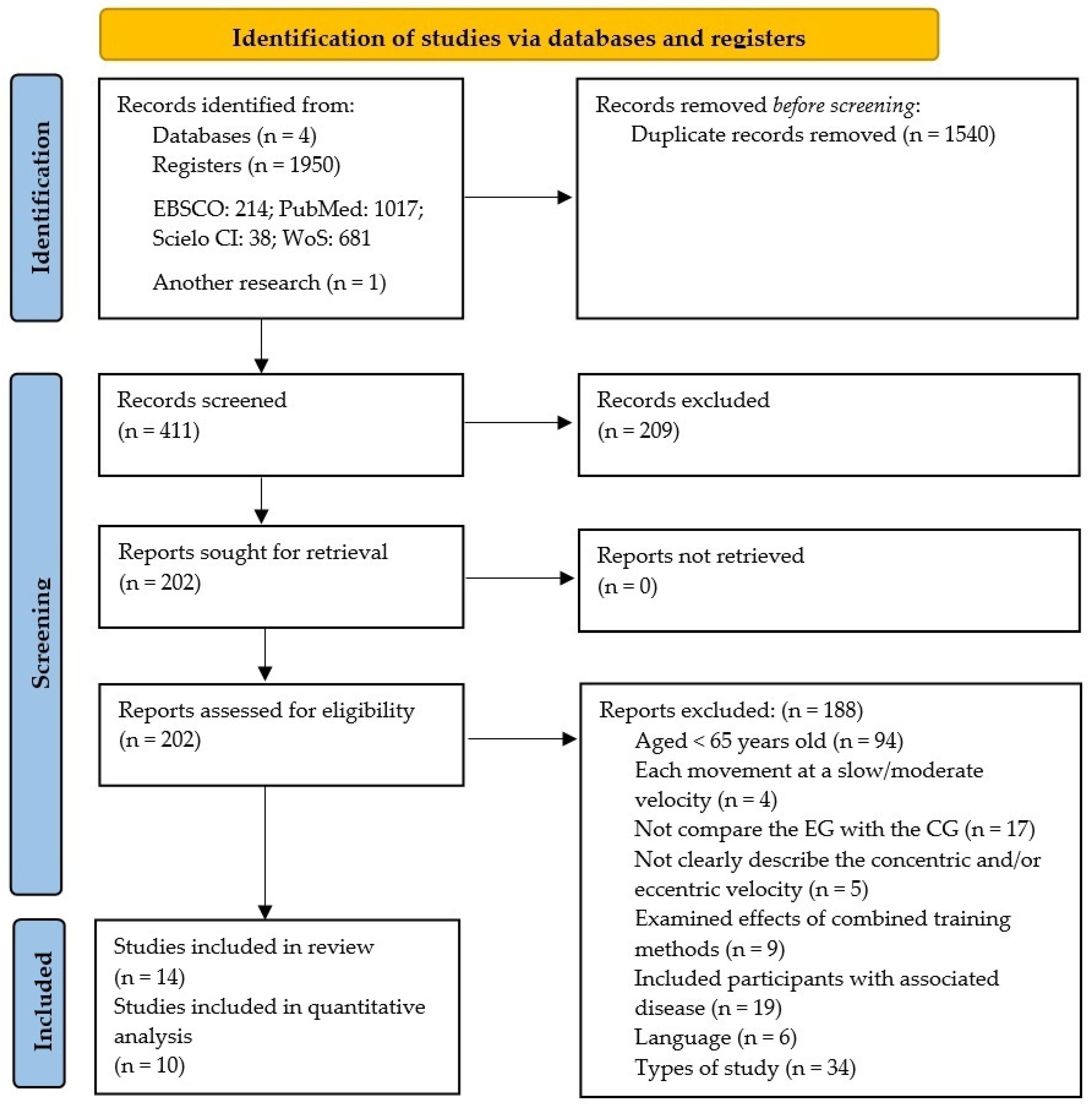 Ijerph 19 05390 g001