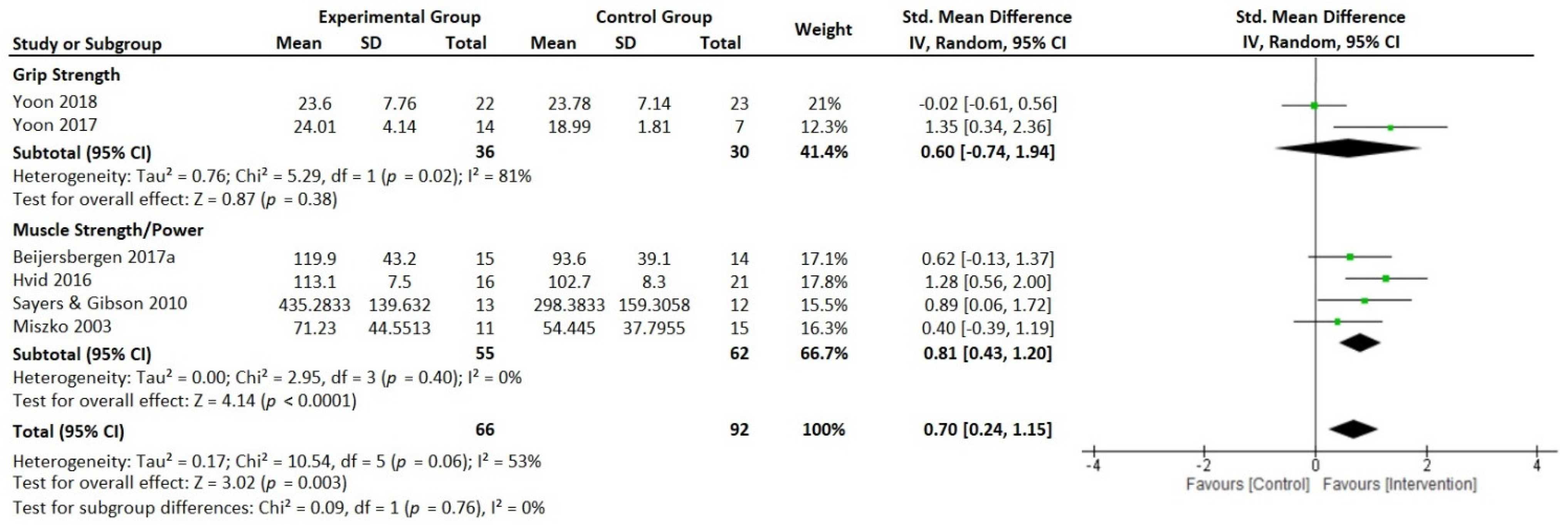 Ijerph 19 05390 g003