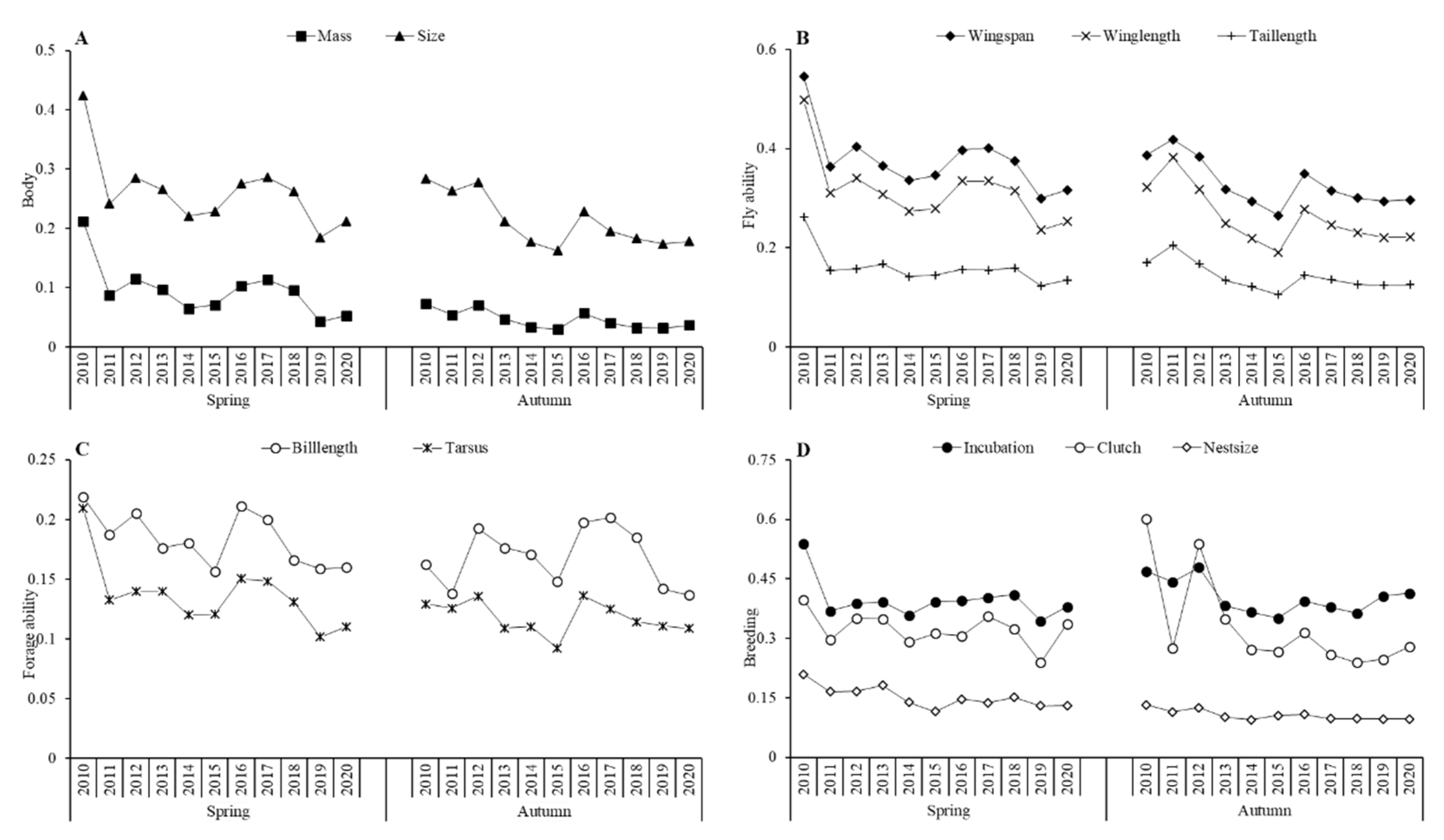 Ijerph 19 05392 g003