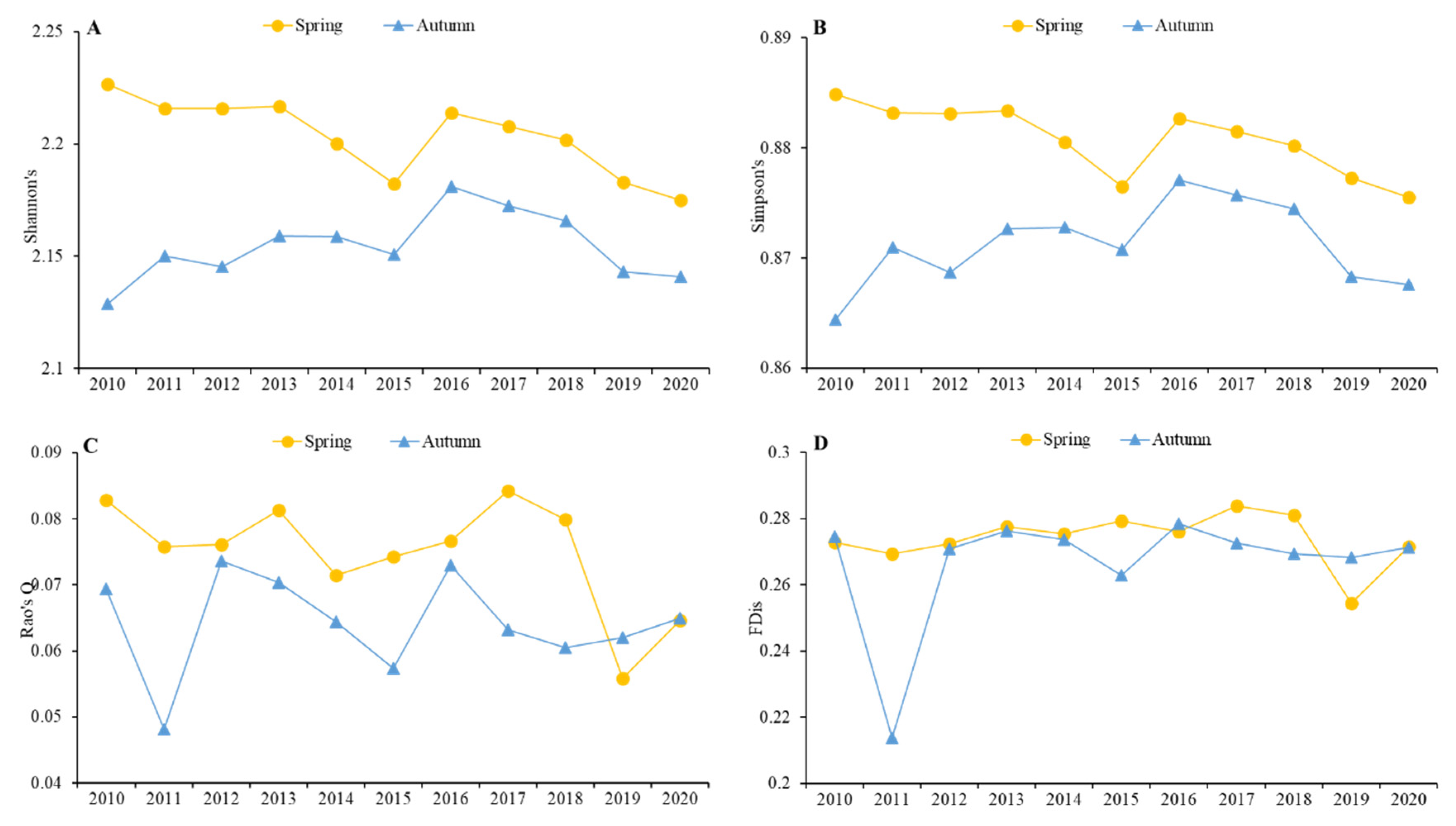 Ijerph 19 05392 g004