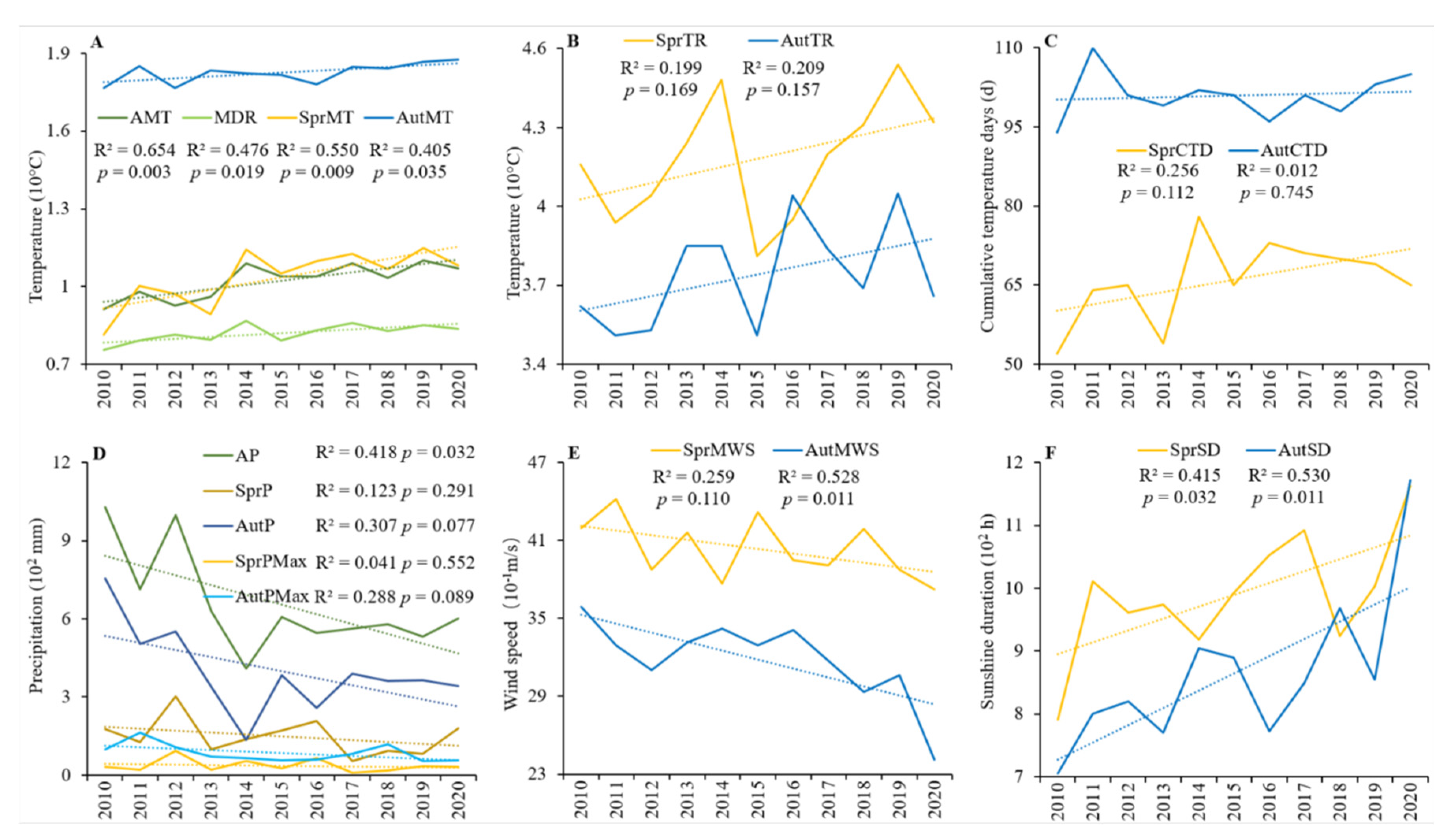 Ijerph 19 05392 g005
