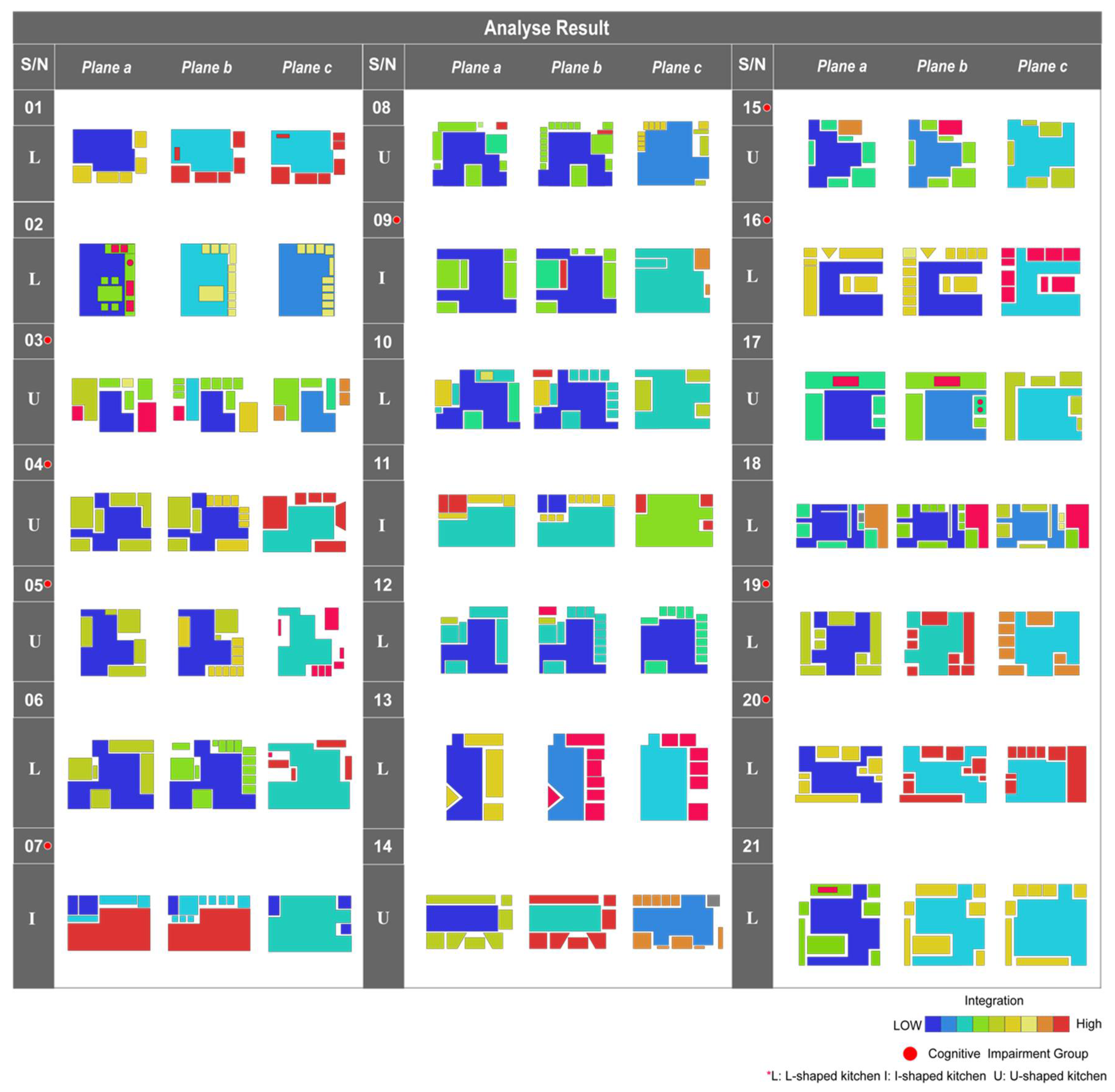 Ijerph 19 05393 g003