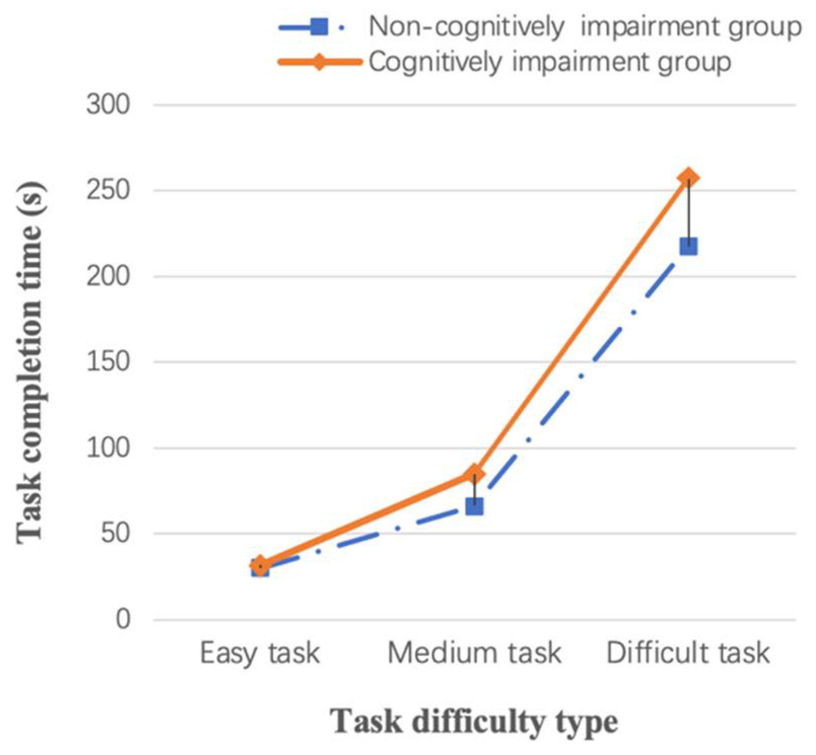 Ijerph 19 05393 g004