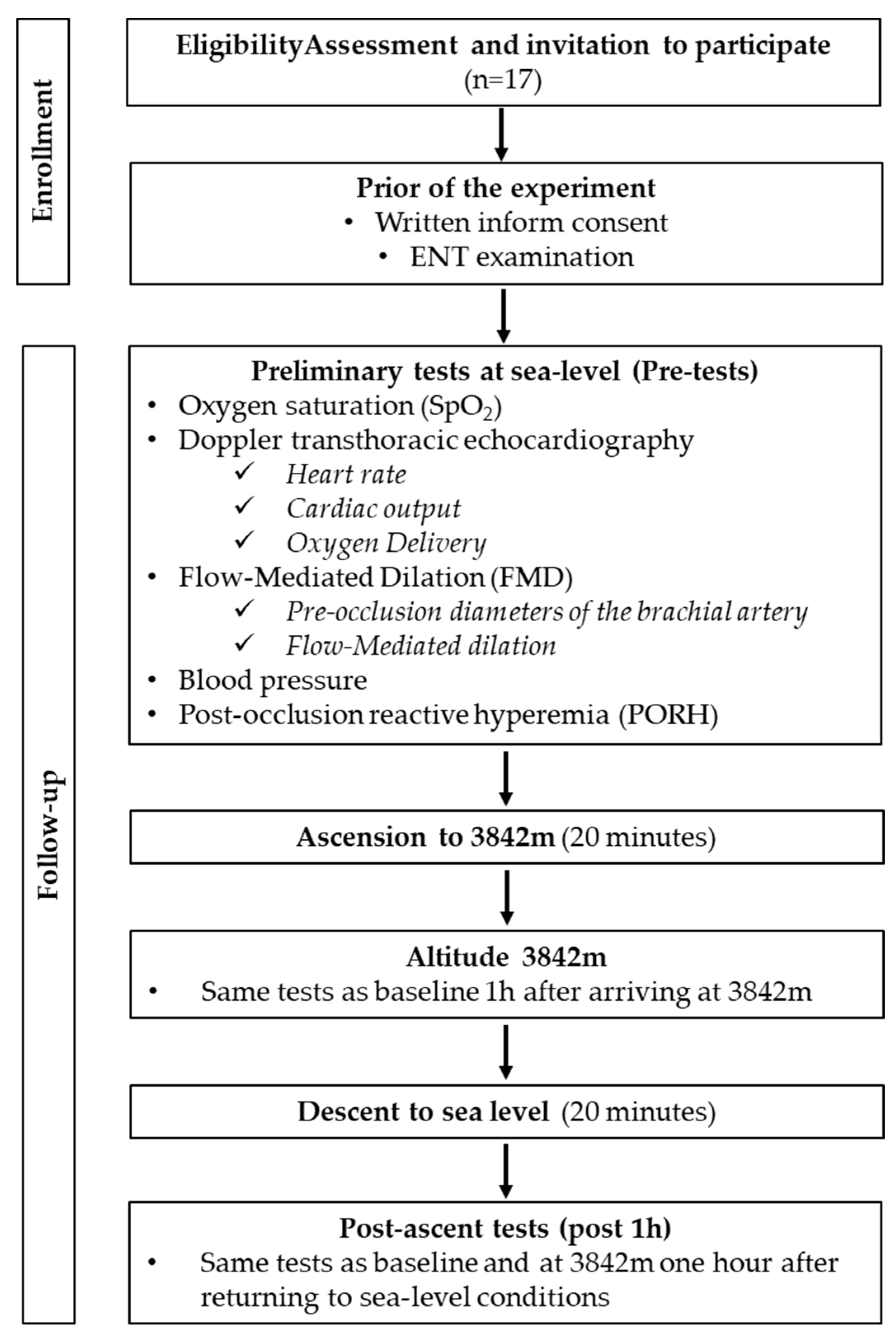 Ijerph 19 05394 g001