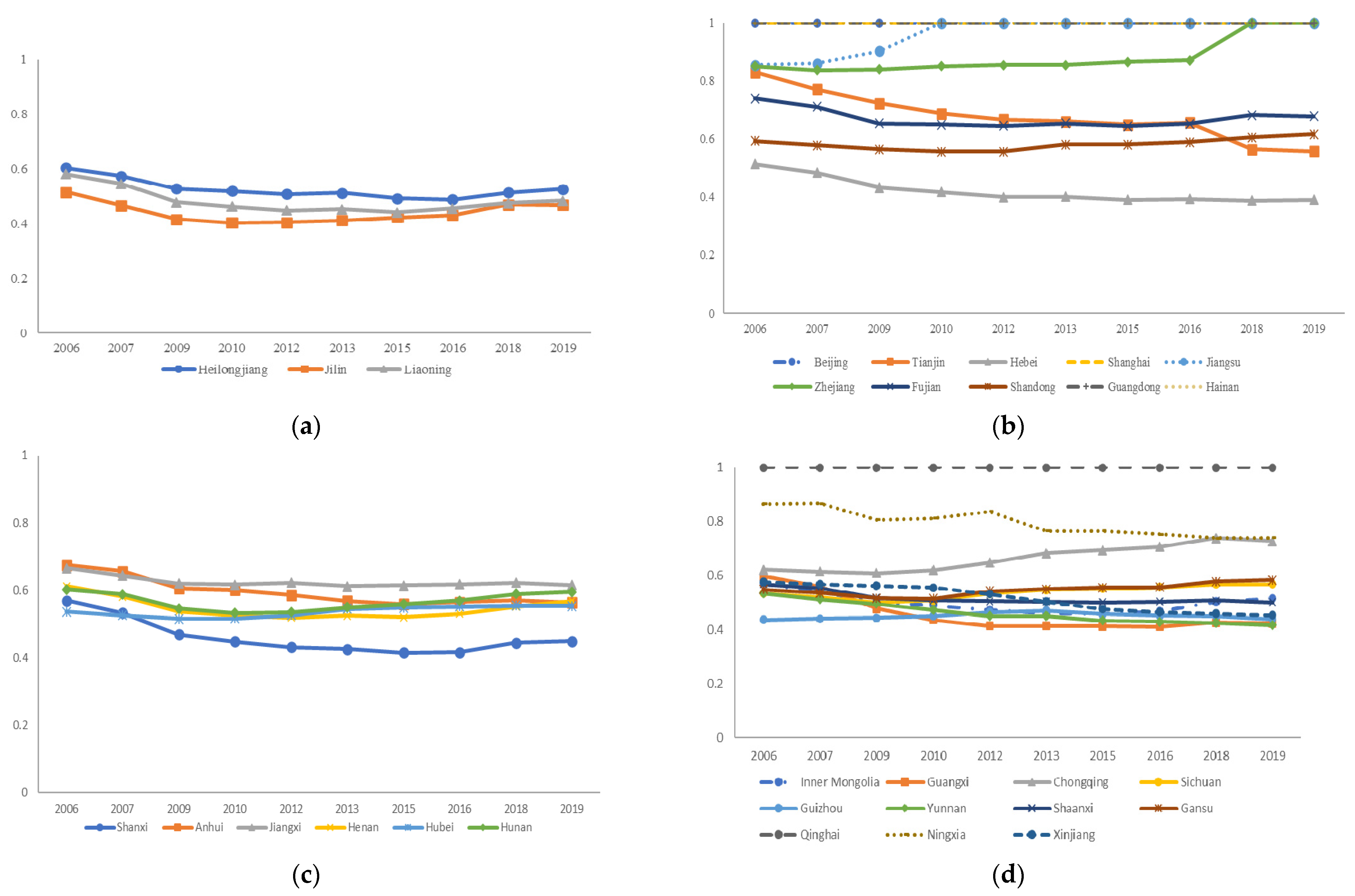 Ijerph 19 05395 g002 550