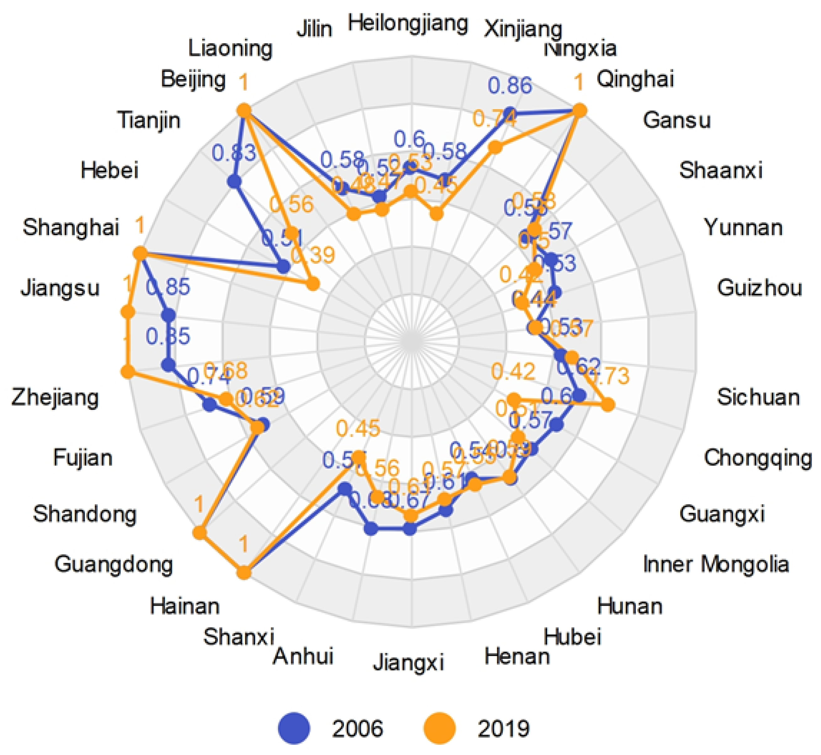 Ijerph 19 05395 g003 550