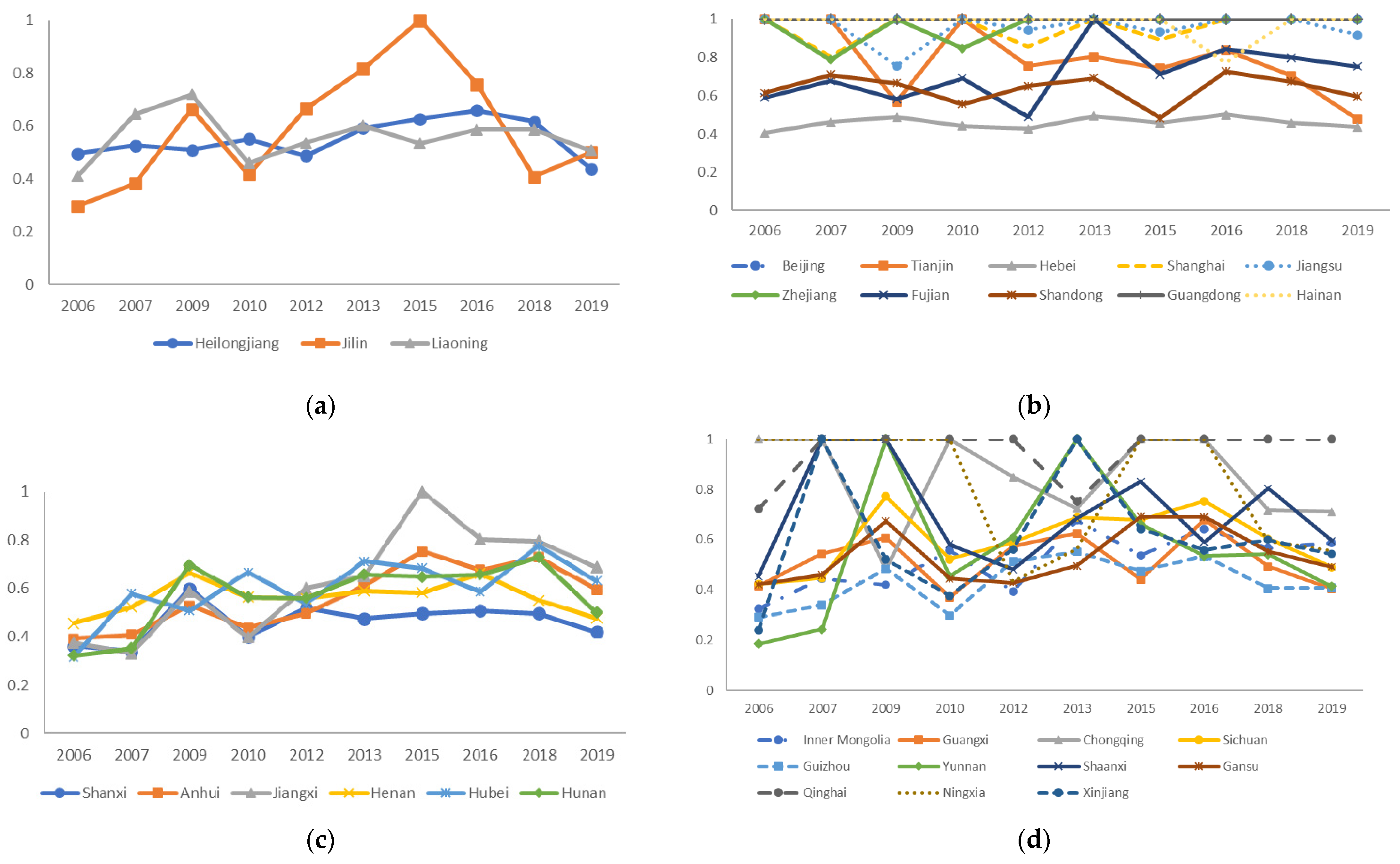 Ijerph 19 05395 g004 550