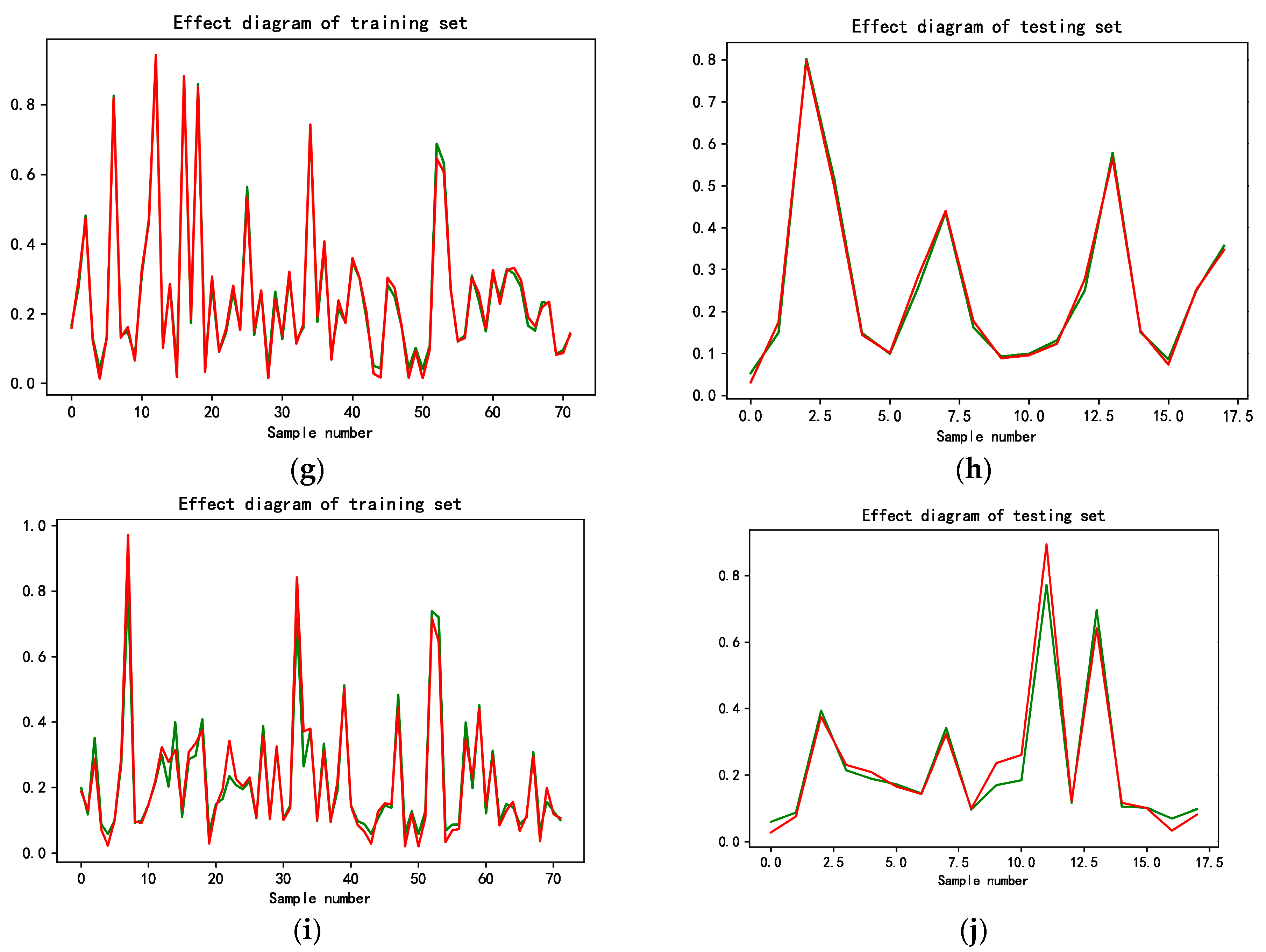 Ijerph 19 05395 g006b 550