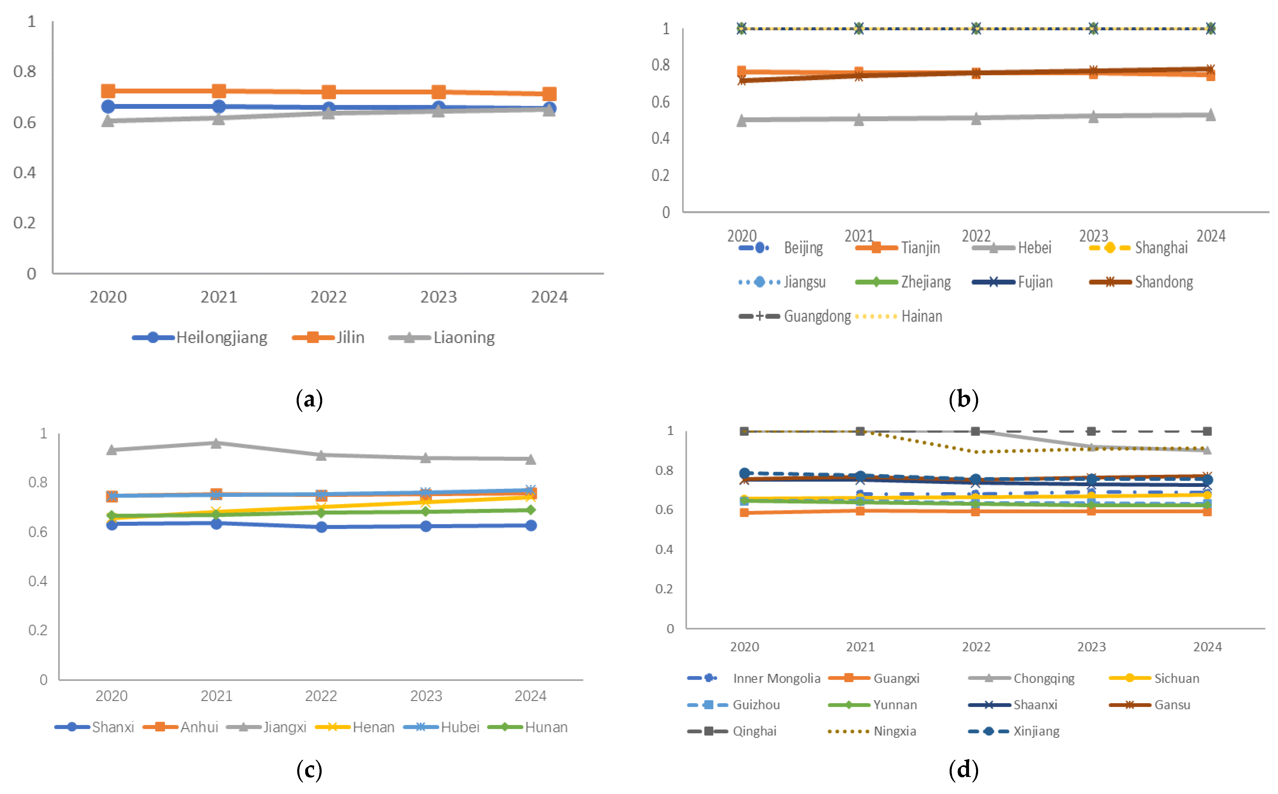 Ijerph 19 05395 g007 550