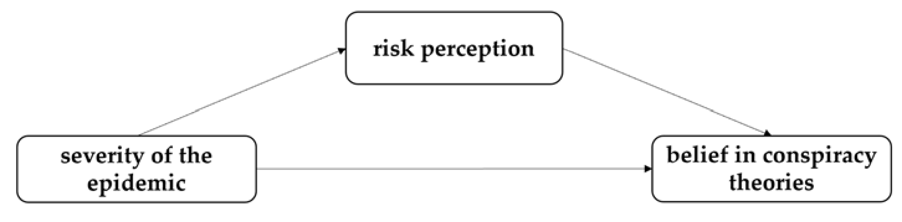 Ijerph 19 05396 g001 550