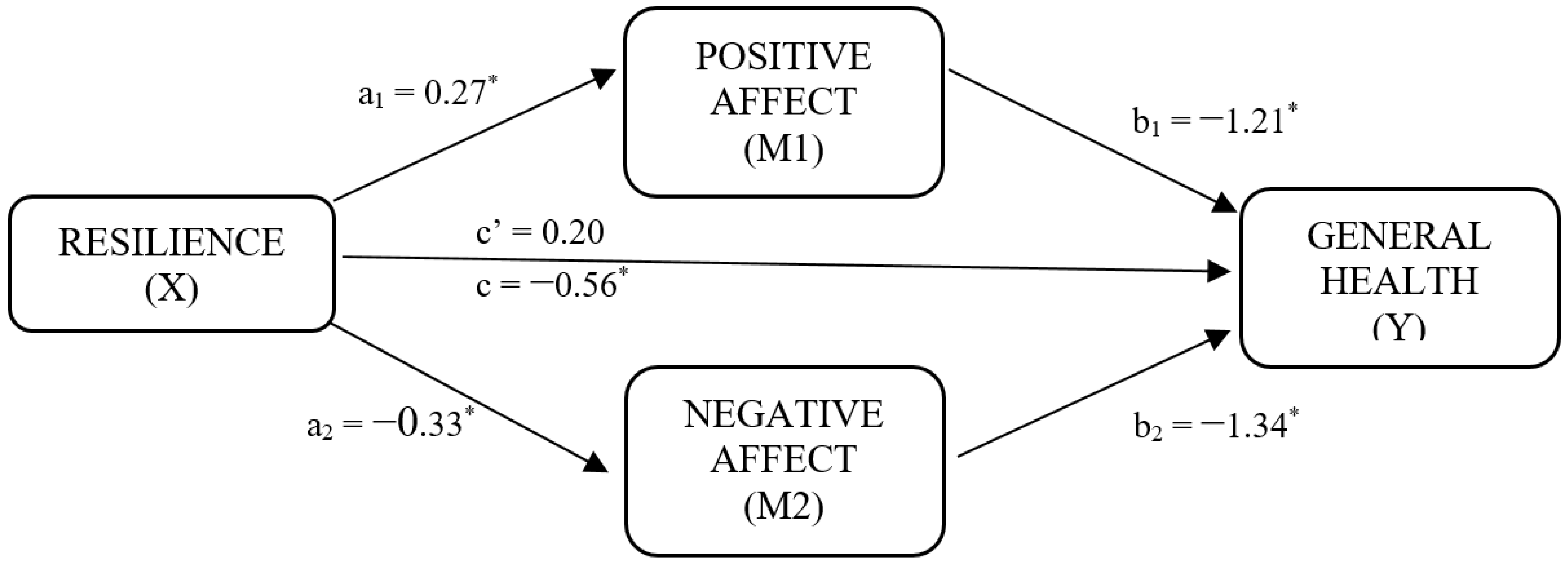 Ijerph 19 05398 g001 550