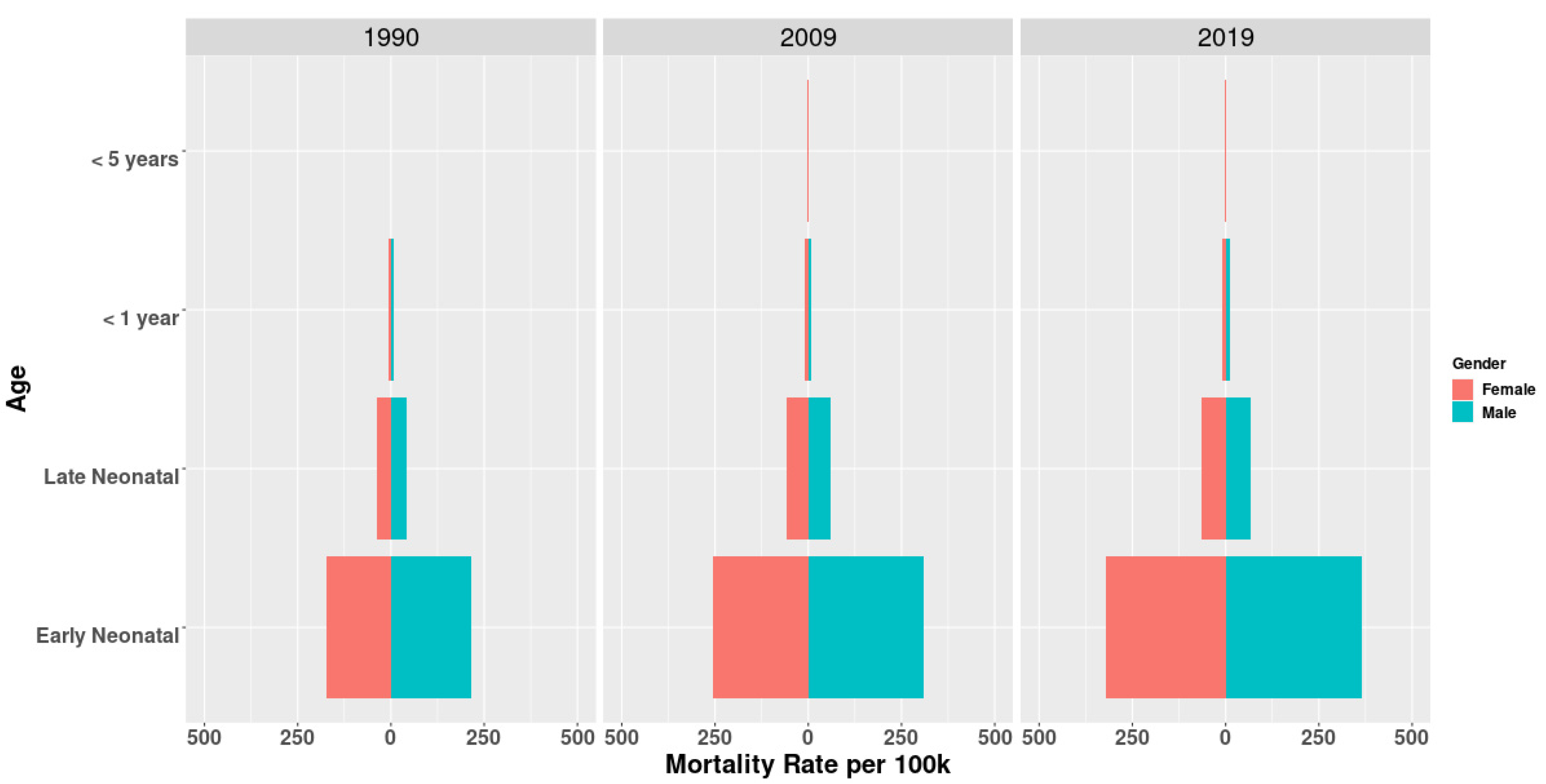 Ijerph 19 05399 g003