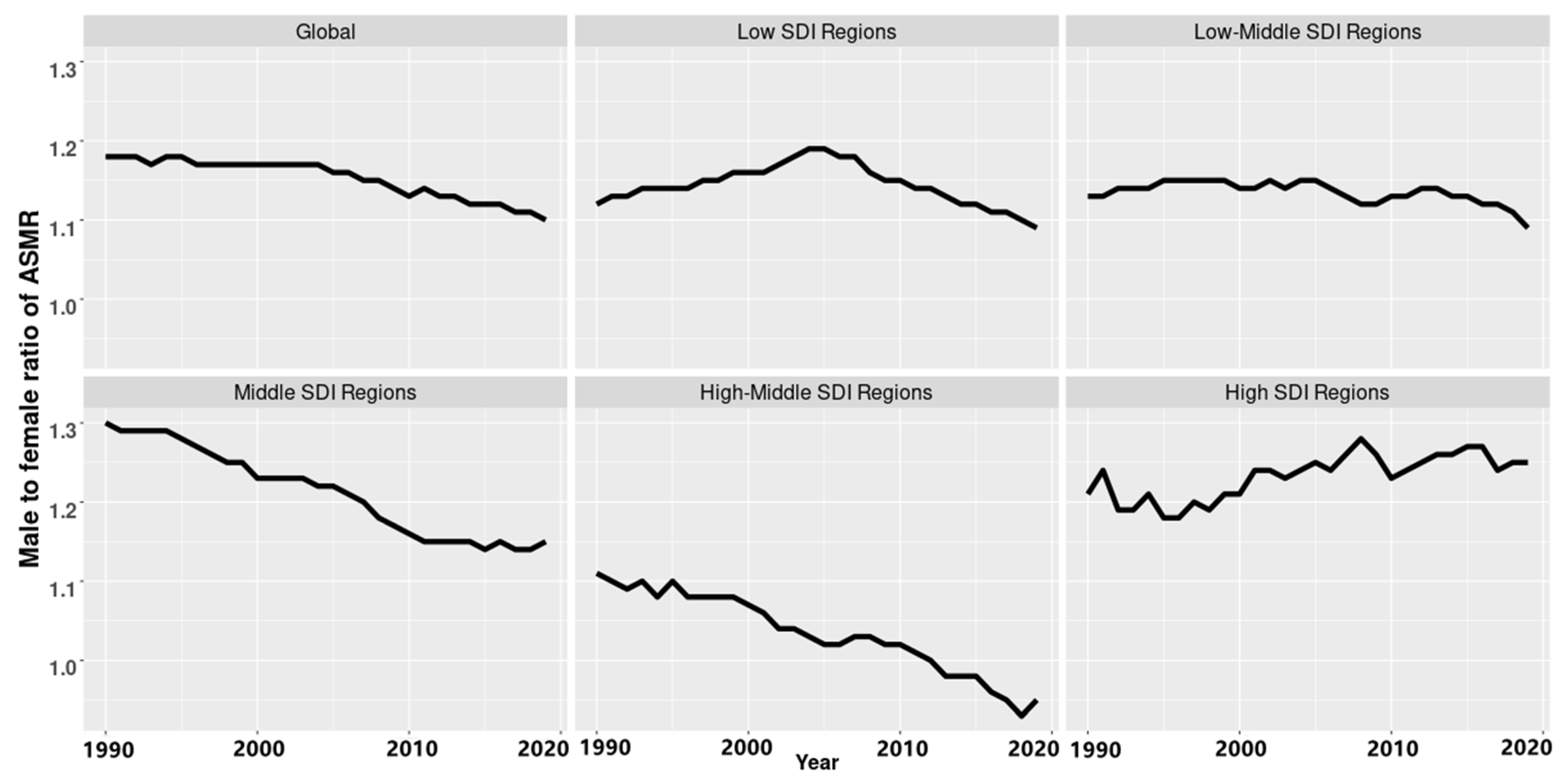 Ijerph 19 05399 g004
