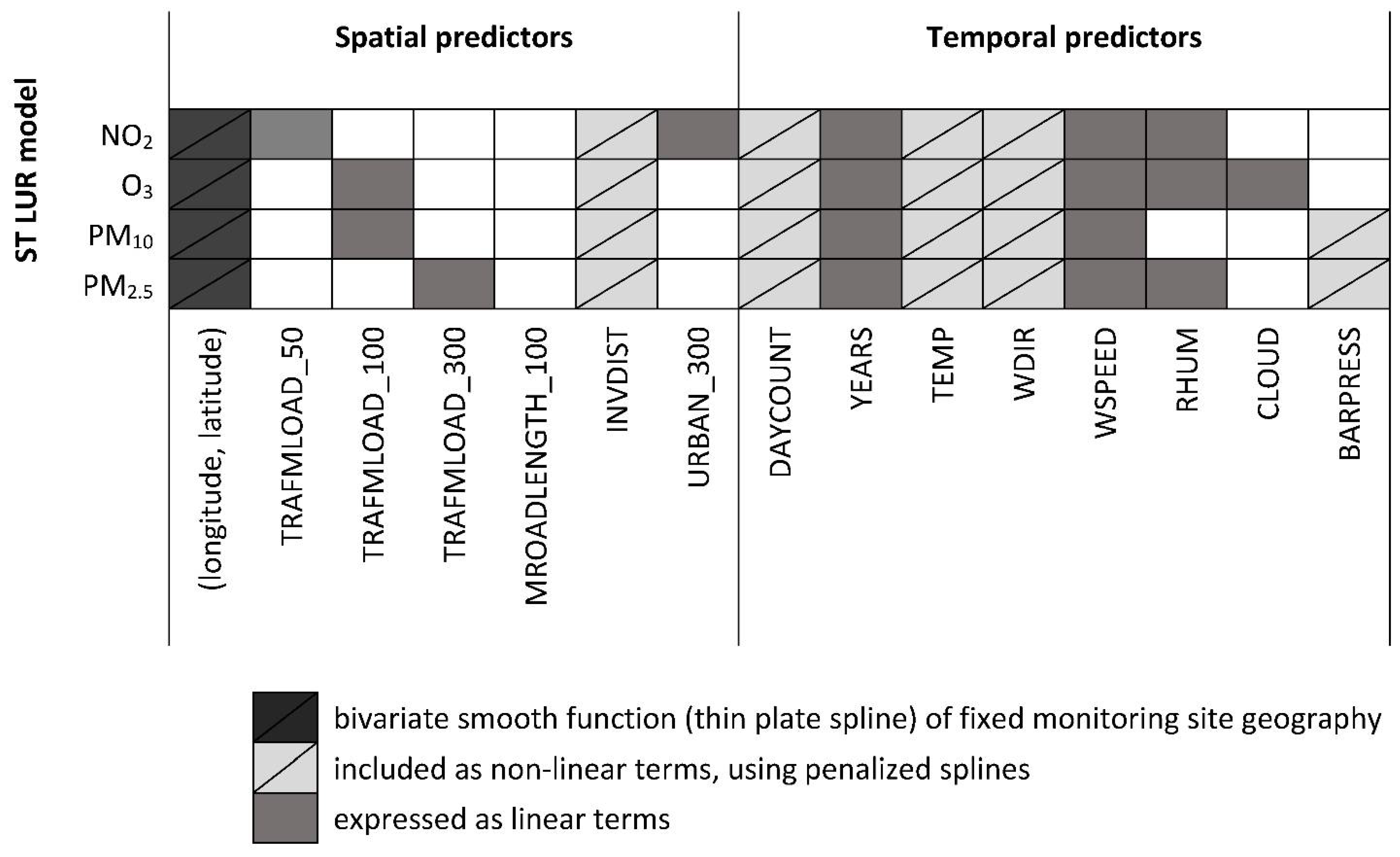 Ijerph 19 05401 g002 550