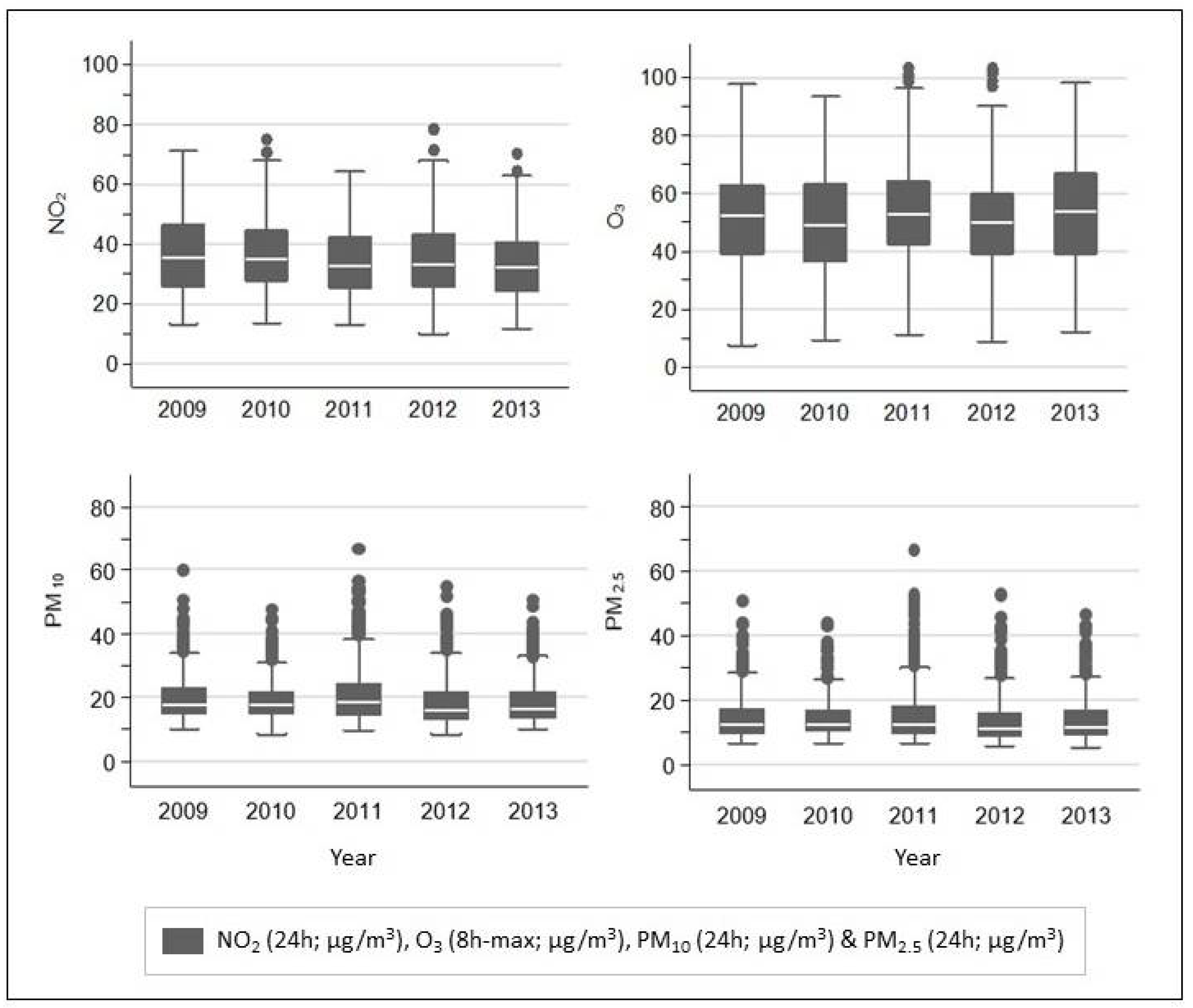 Ijerph 19 05401 g003 550