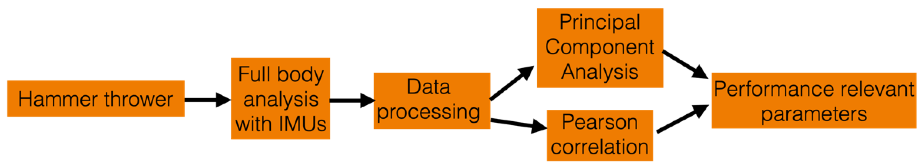 Ijerph 19 05402 g001 Ijerph 19 05402 g001