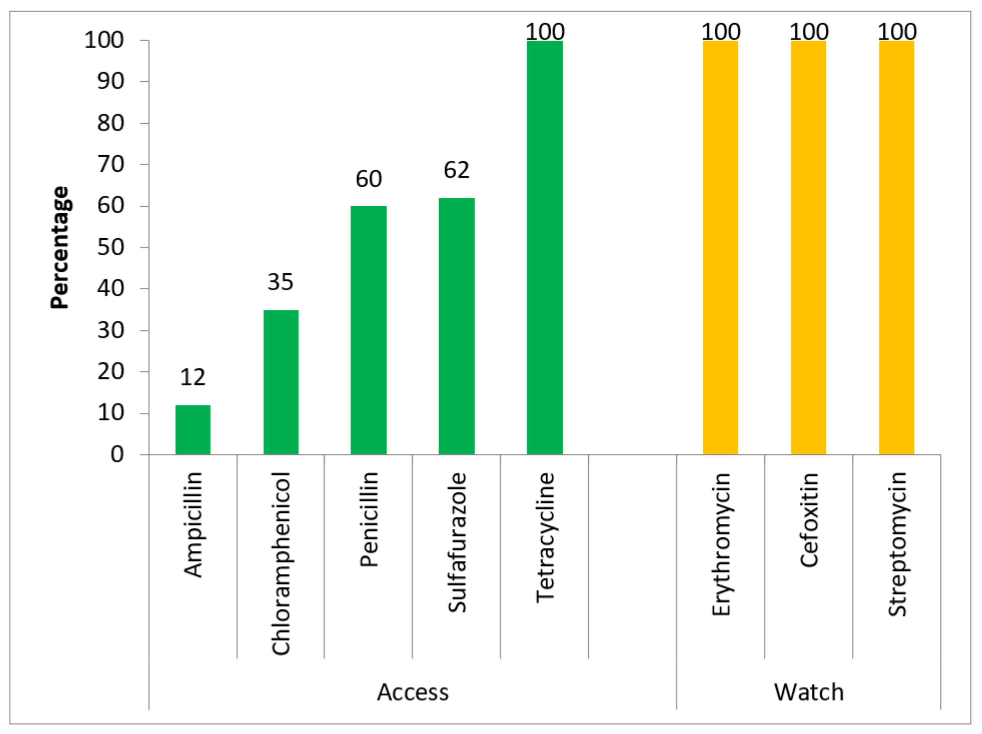 Ijerph 19 05405 g001