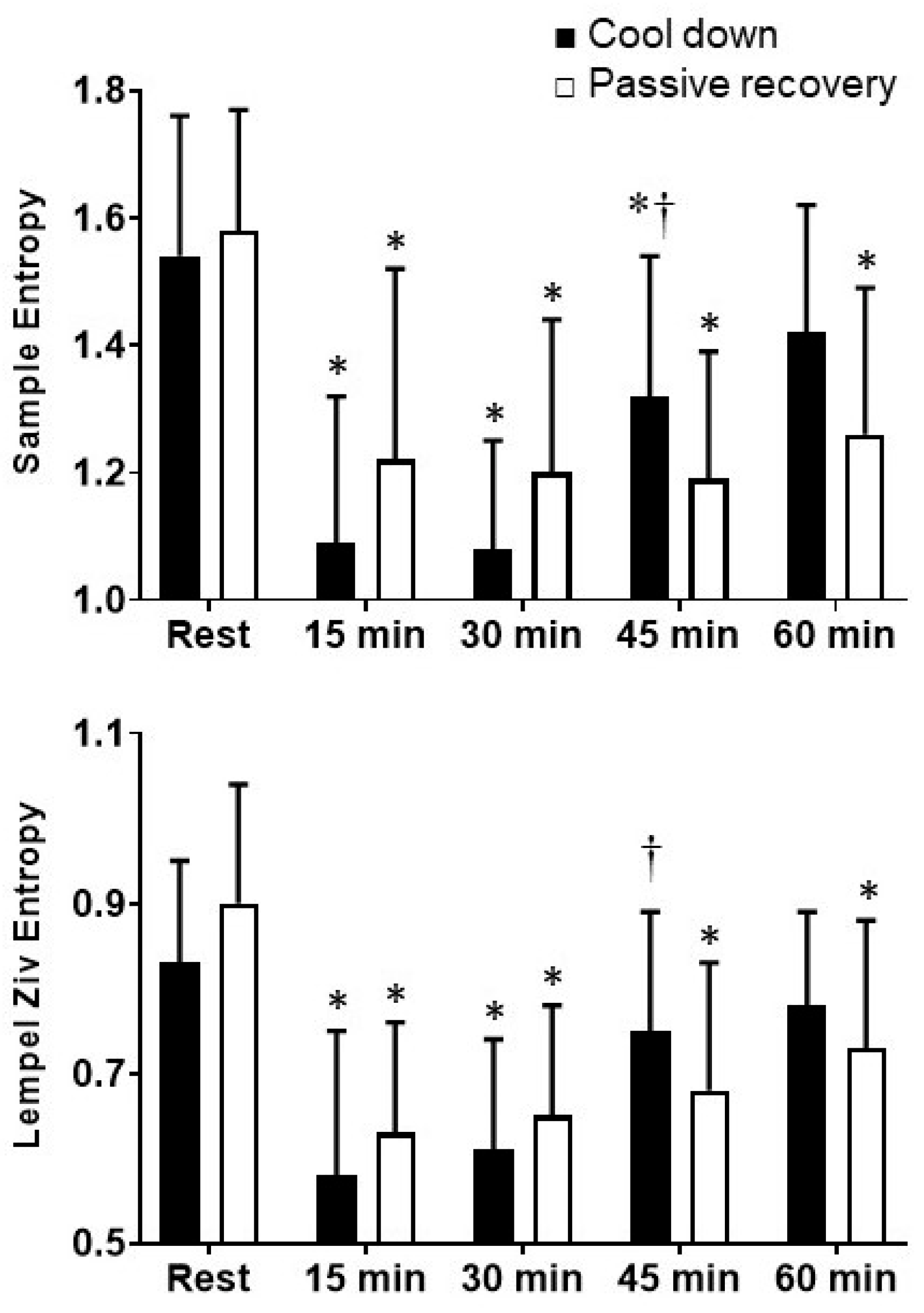 Ijerph 19 05407 g002