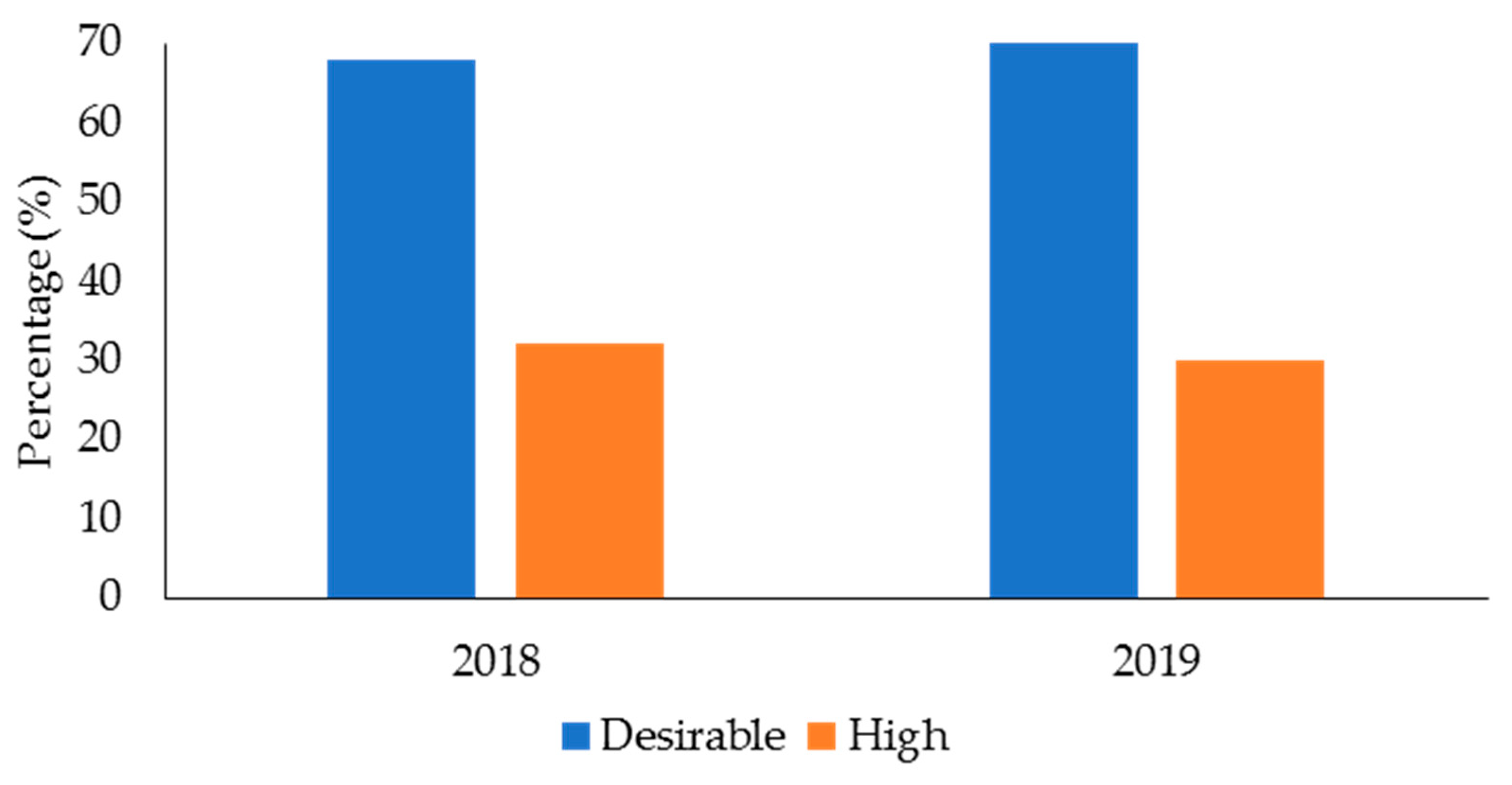 Ijerph 19 05408 g001 550