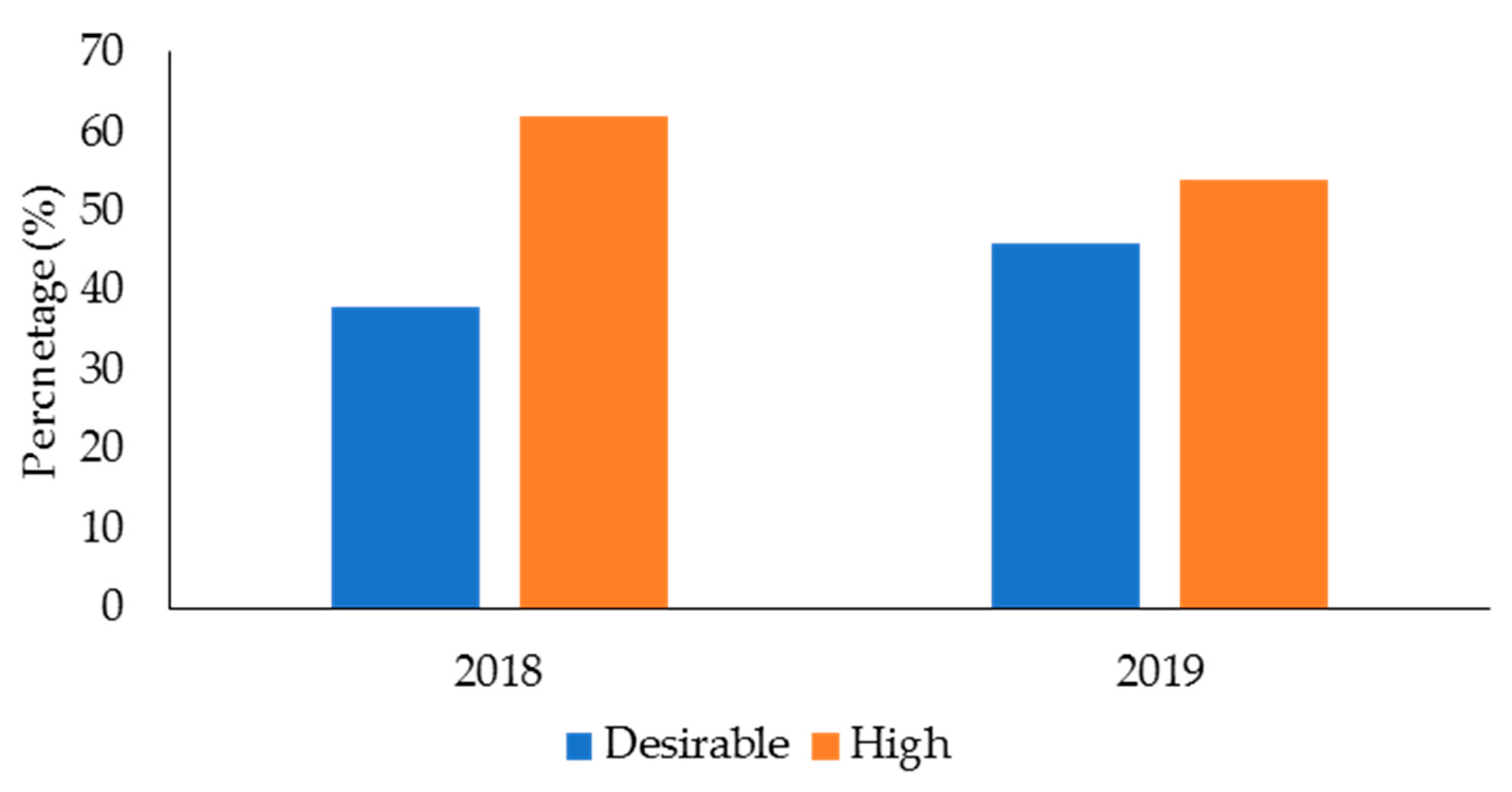 Ijerph 19 05408 g002 550