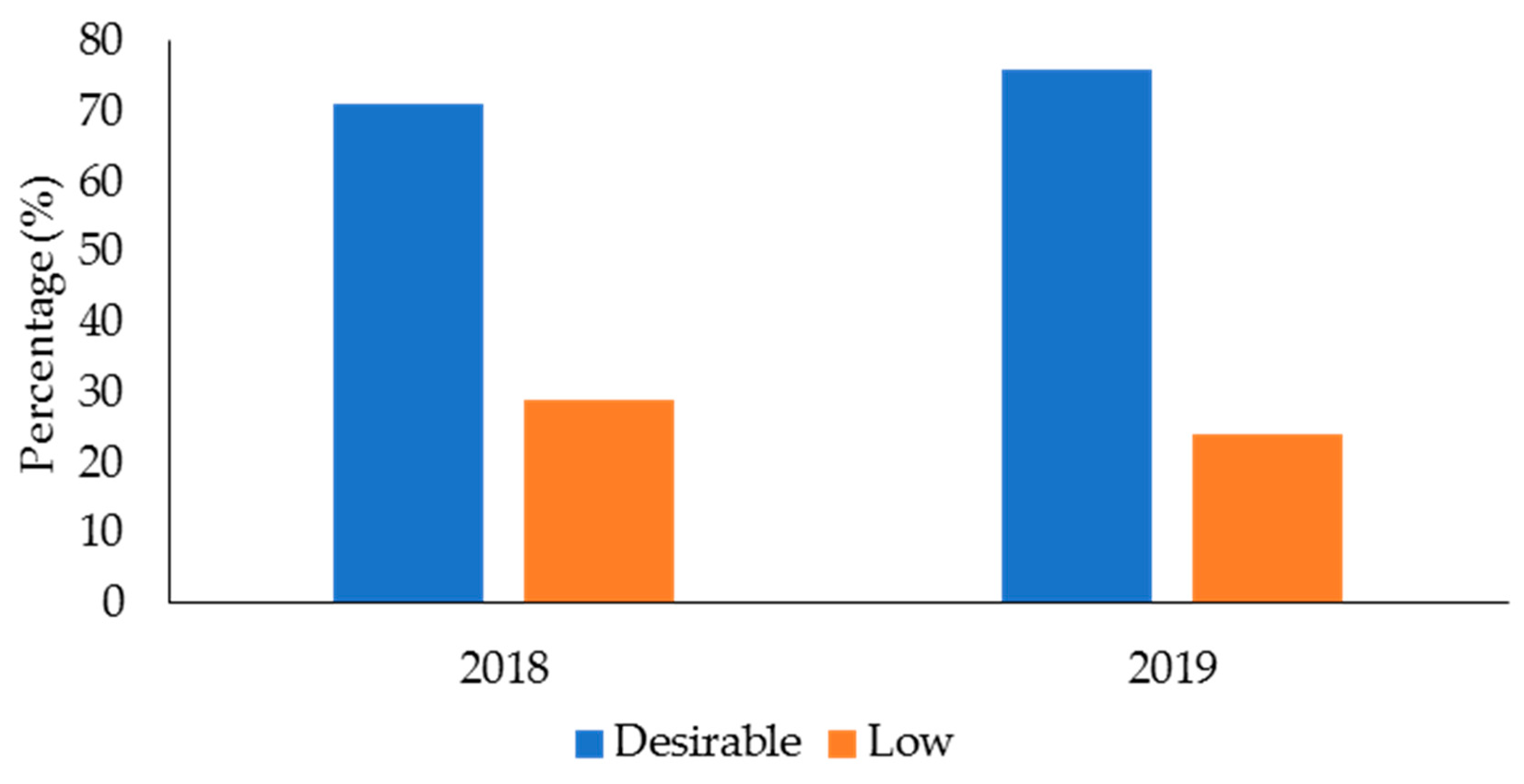 Ijerph 19 05408 g003 550