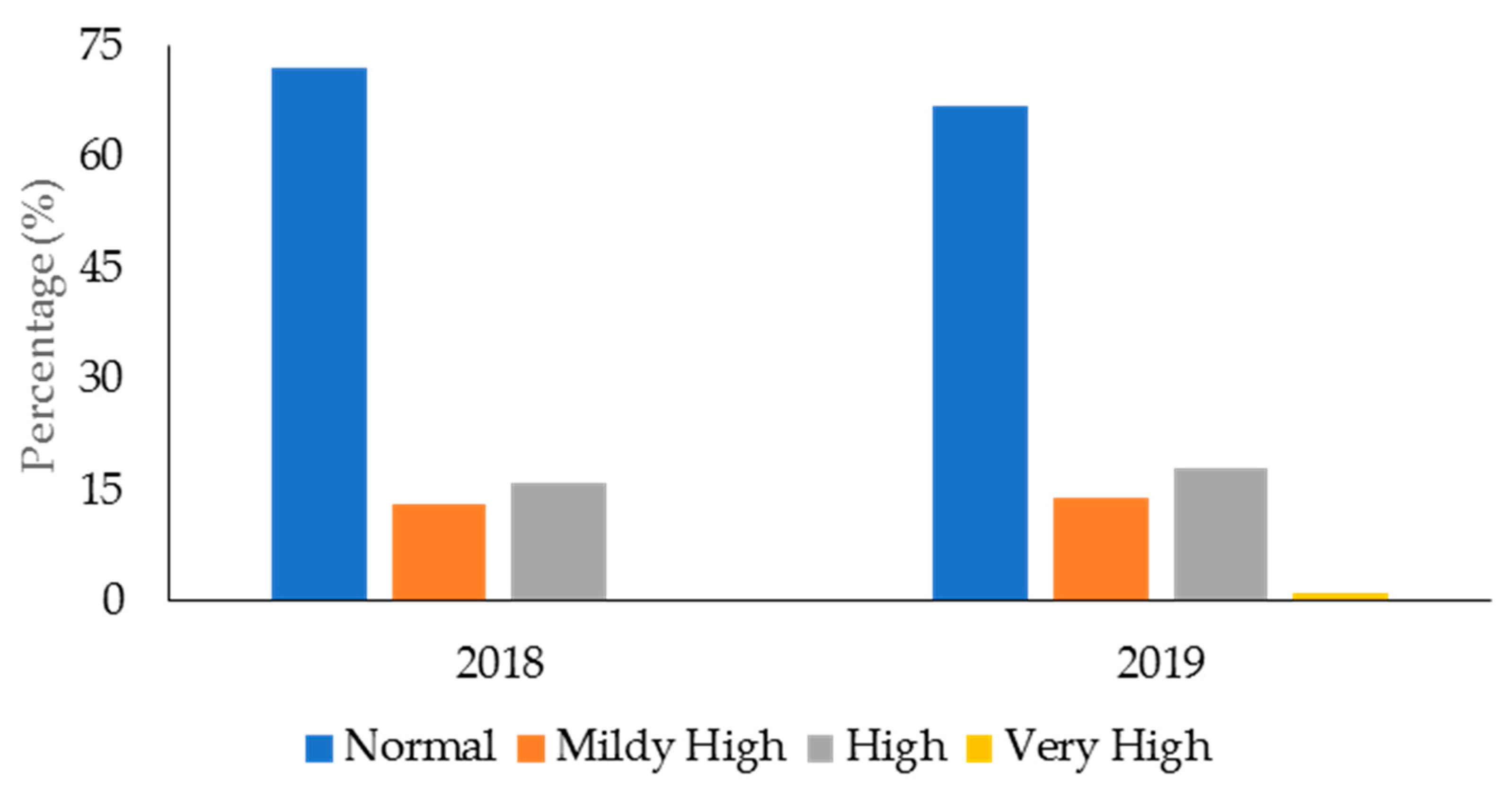 Ijerph 19 05408 g004 550