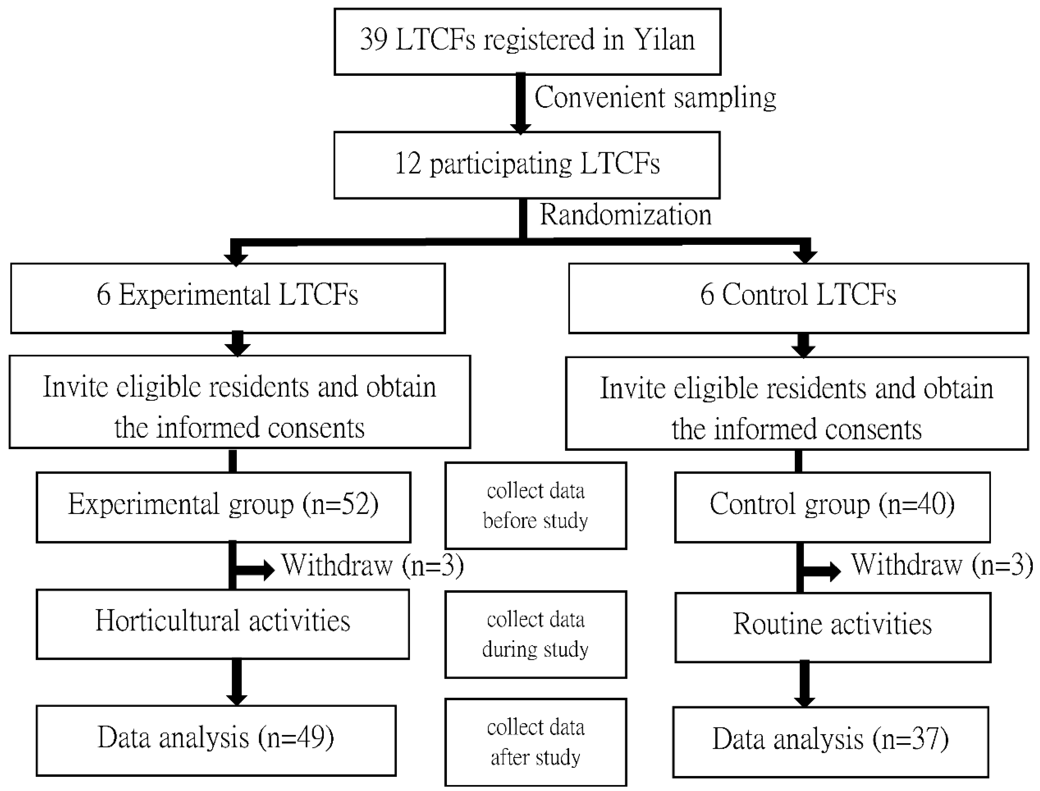 Ijerph 19 05412 g001 Ijerph 19 05412 g001