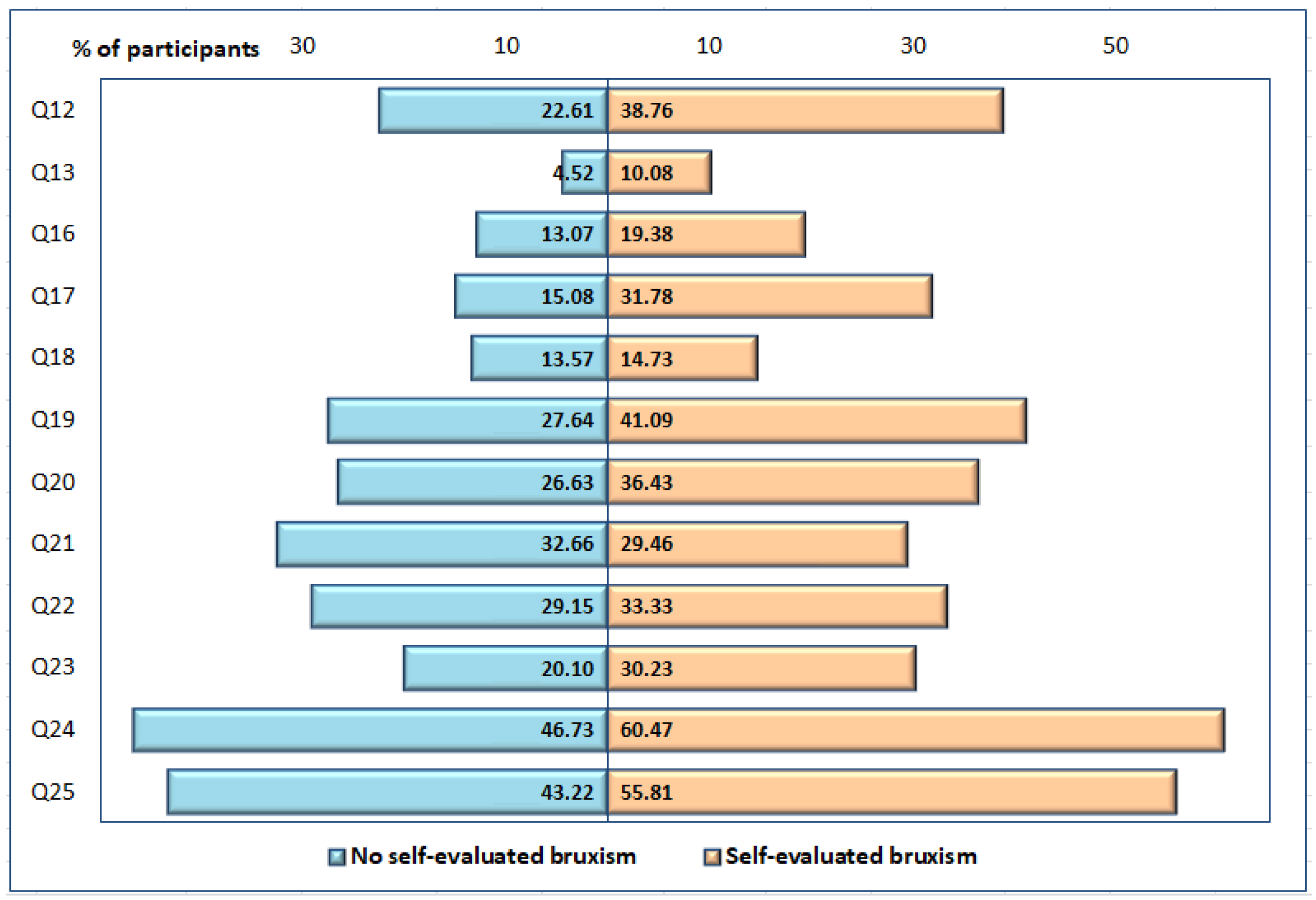 Ijerph 19 05415 g003 550