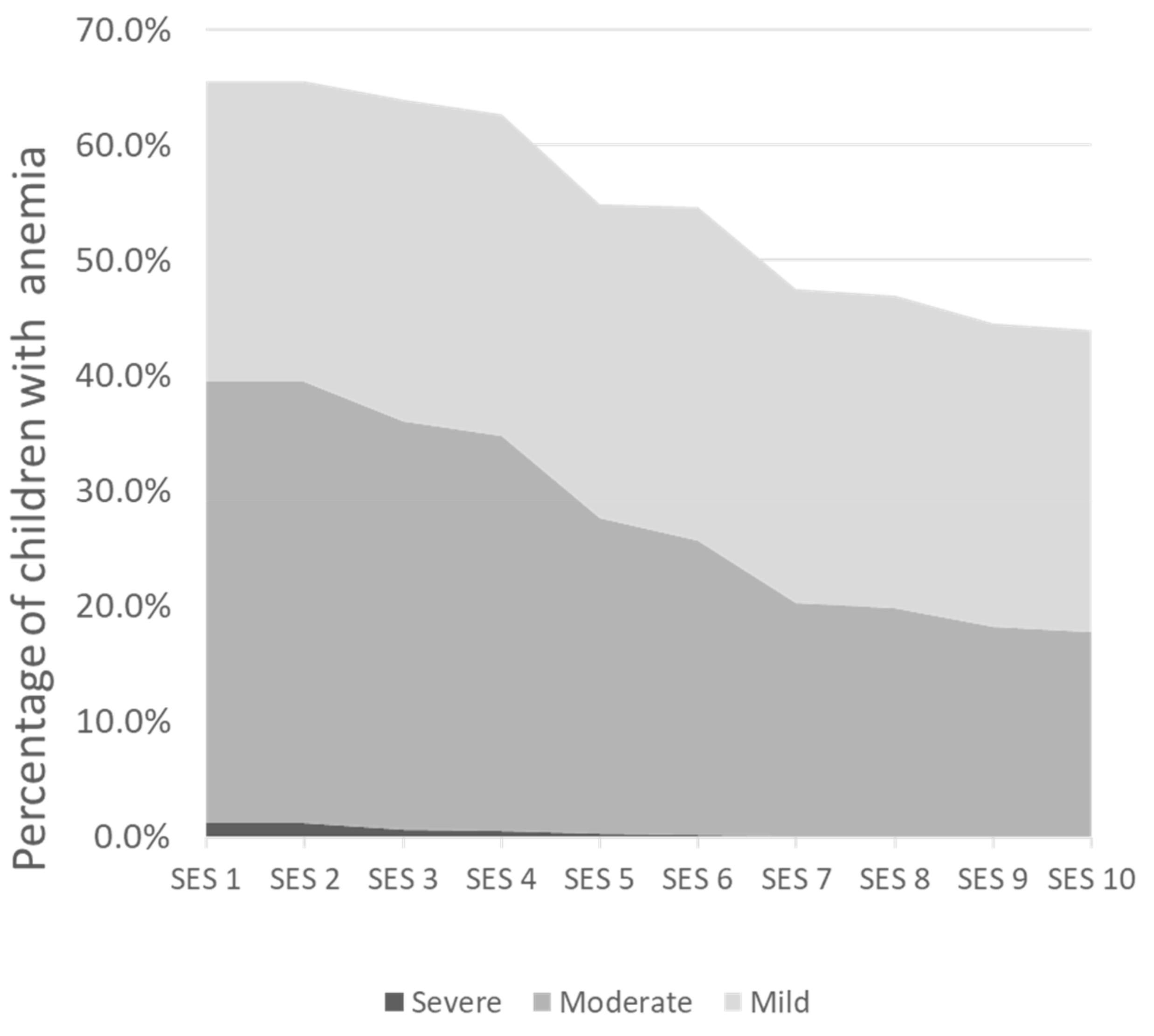 Ijerph 19 05416 g003 550