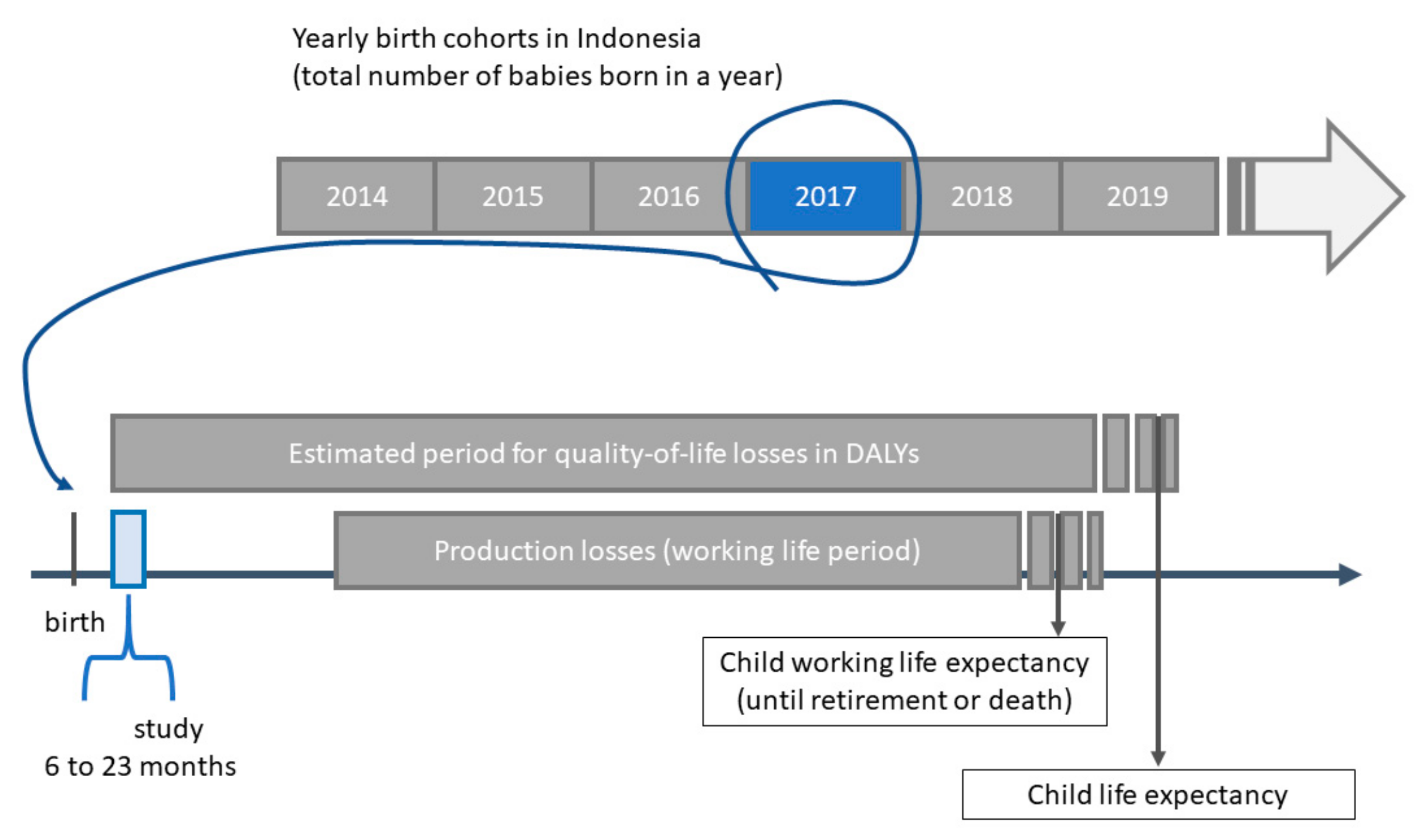 Ijerph 19 05416 g0a1 550