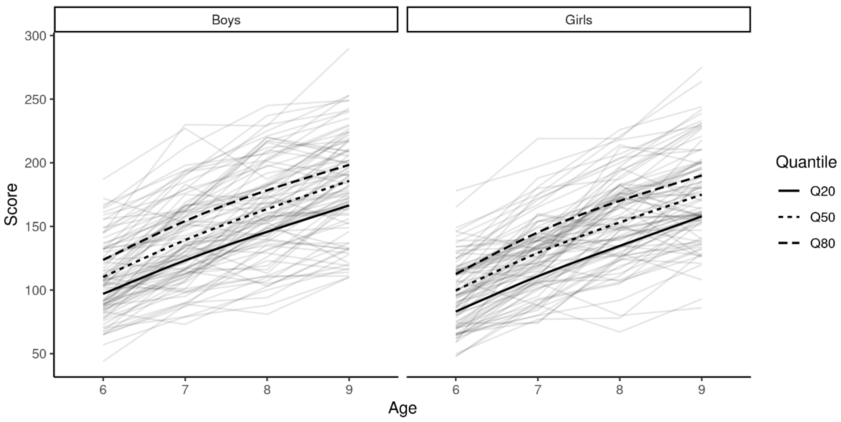 Ijerph 19 05417 g001 550