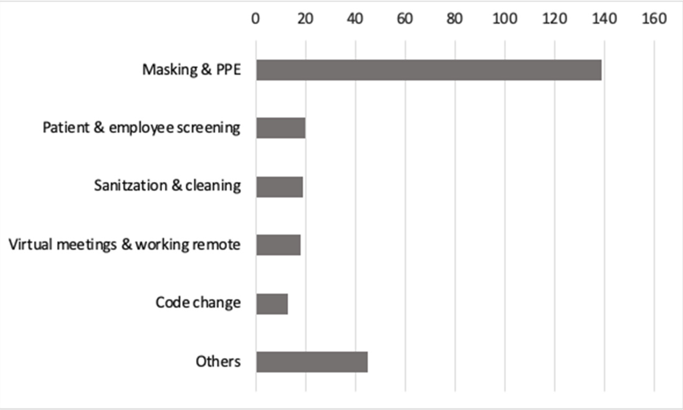 Ijerph 19 05420 g002 550